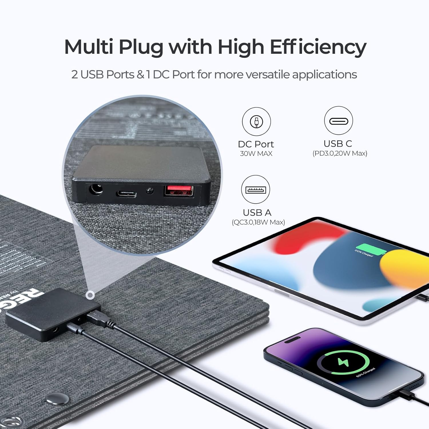 30W Foldable Solar Charger USB C USB A Camping Hike