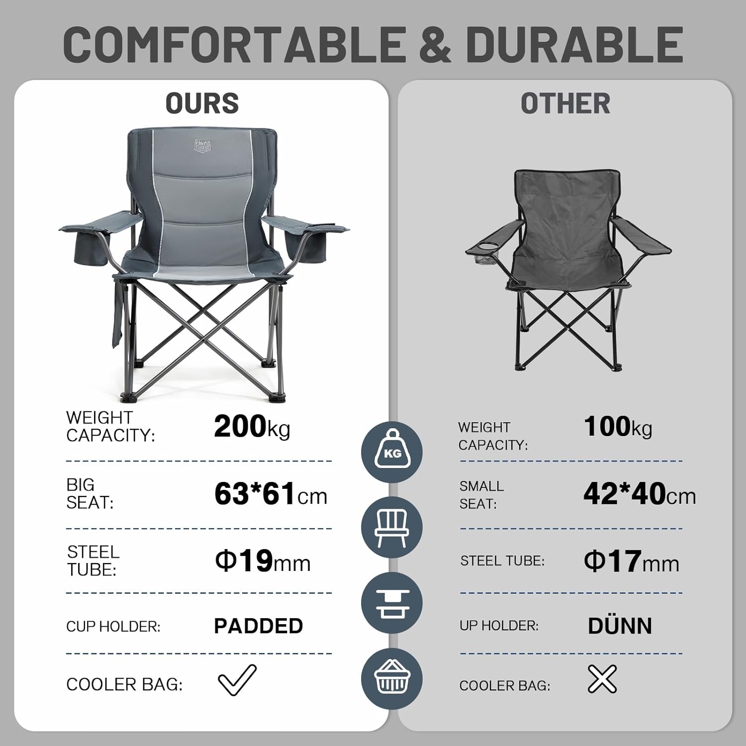 Heavy Duty Camping Chair 200kg Padded Grey