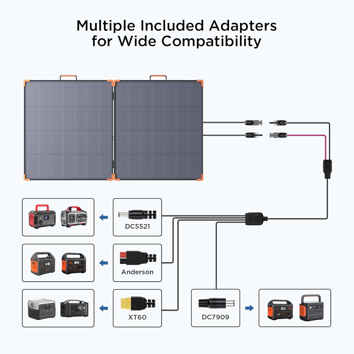 180W Foldable Solar Panel N Type IP68 RV Camping Charger