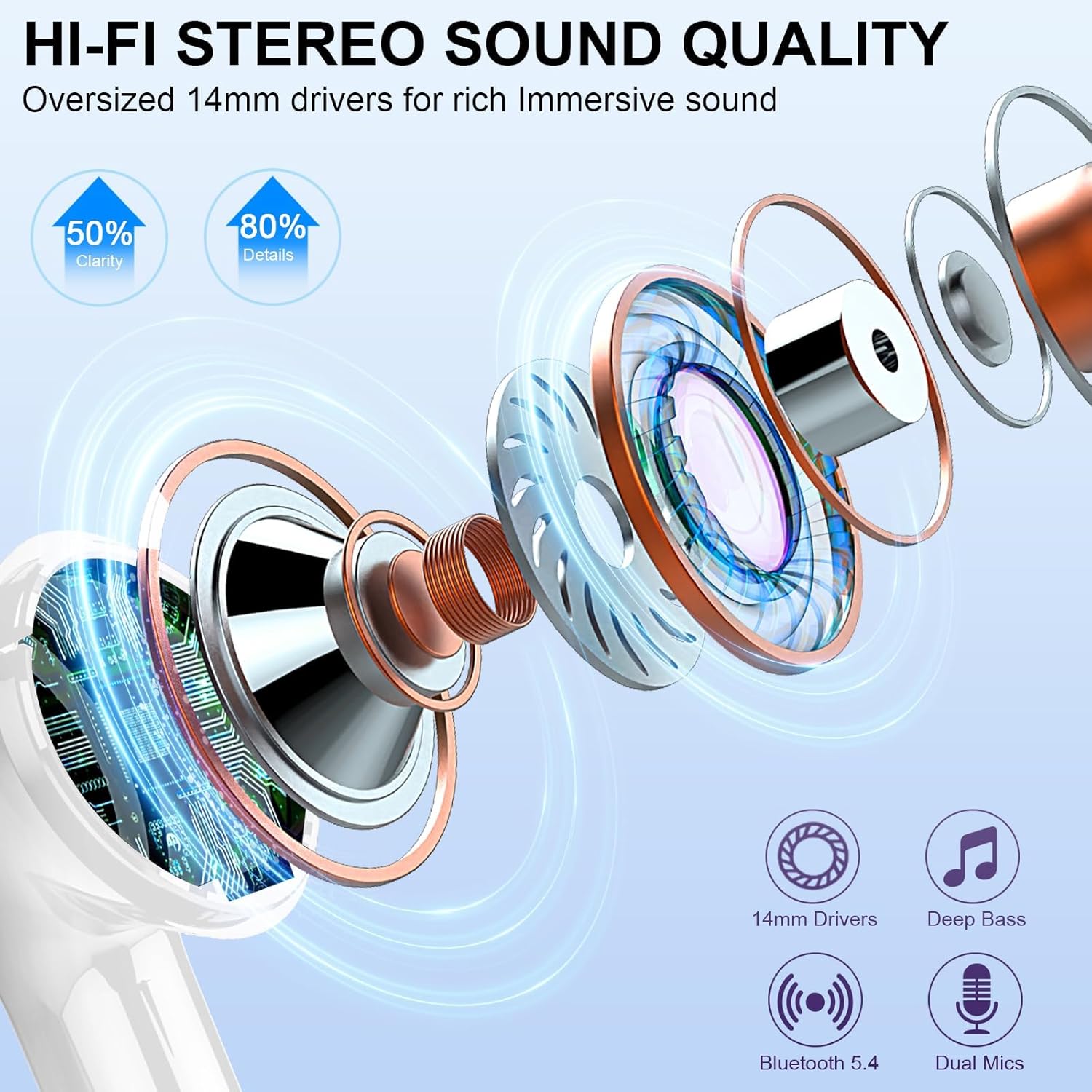Mini Bluetooth 5.4 Wireless Earbuds ENC Mic 3D Bass 36H LED
