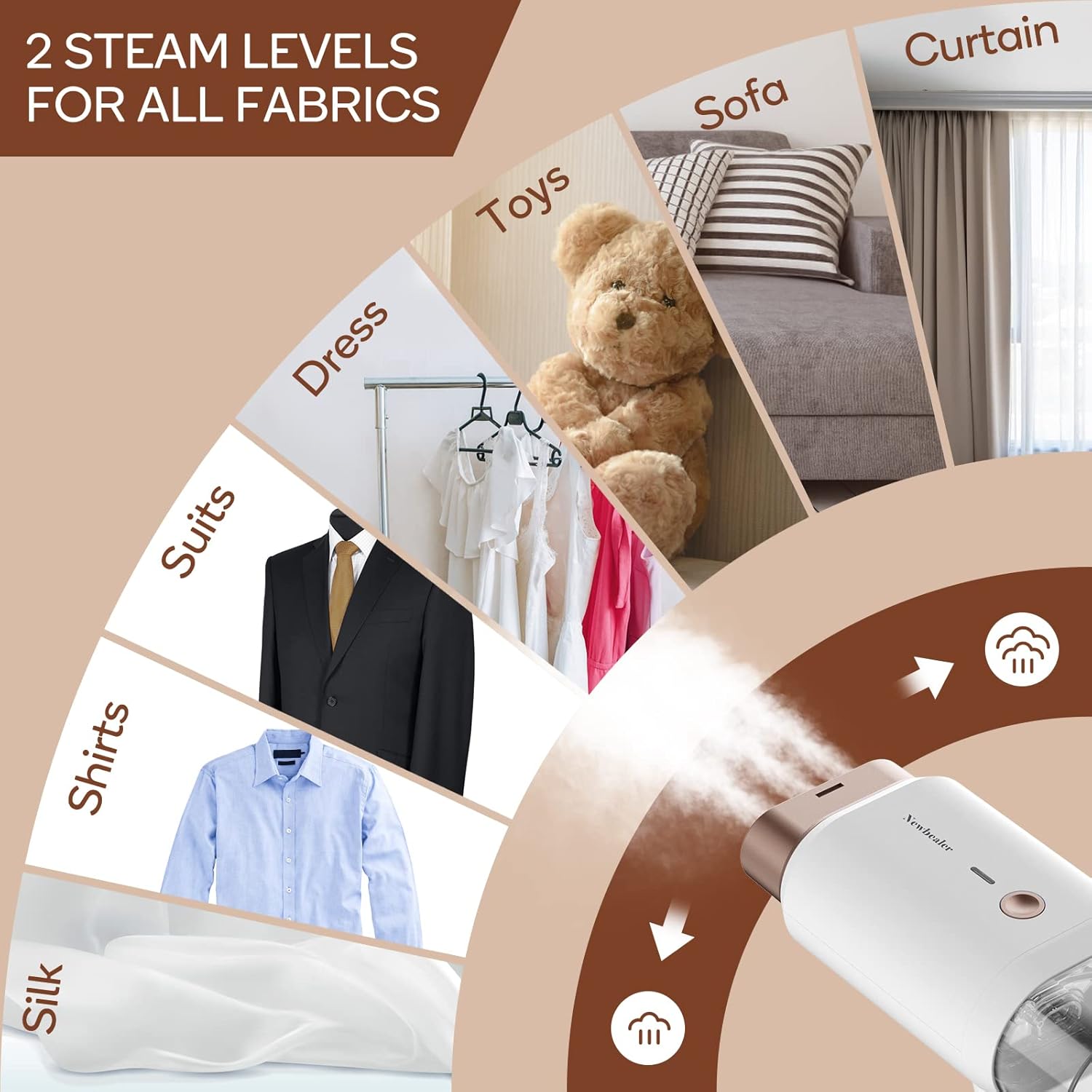 Portable Handheld Clothes Steamer 1200W 20s Heat 180ml Tank