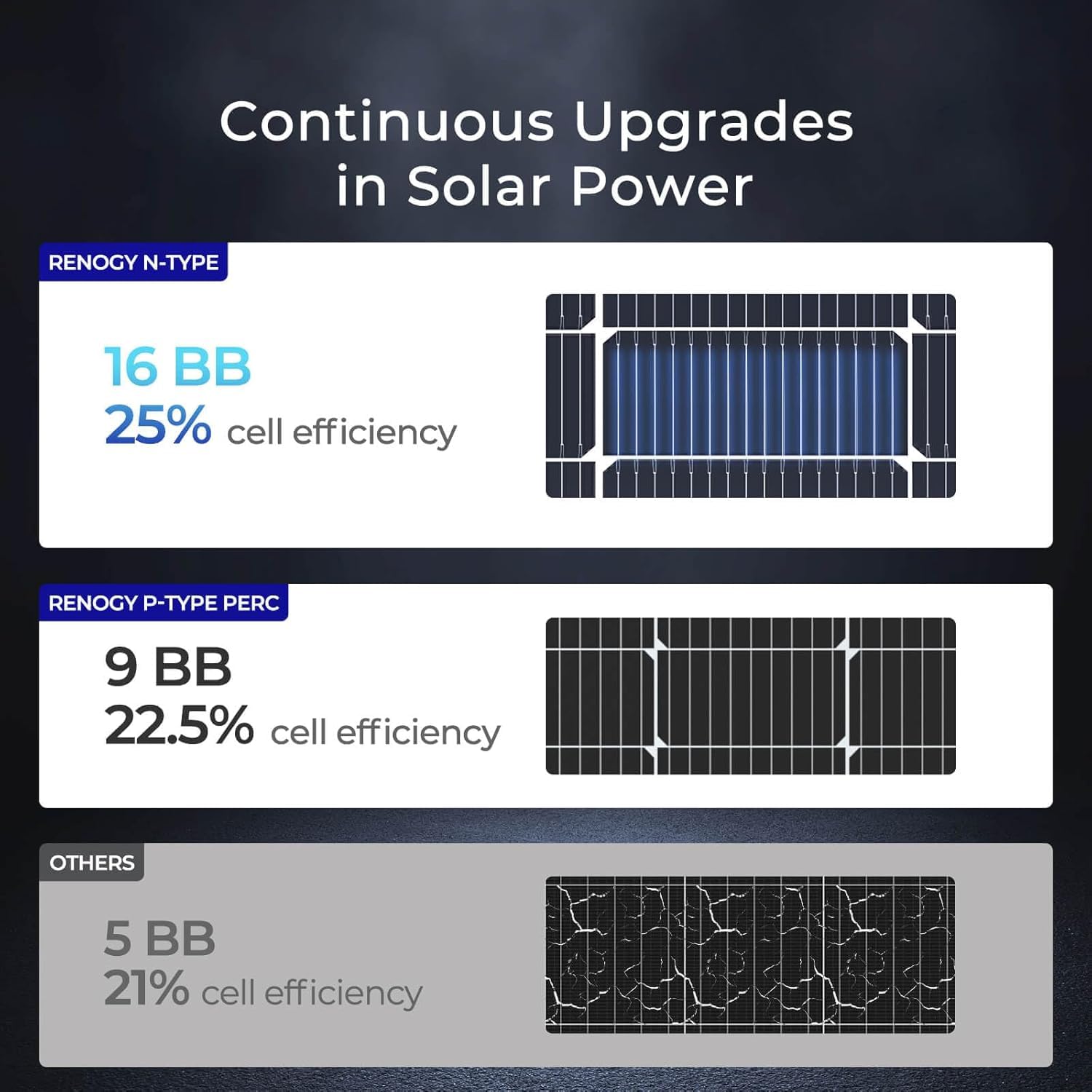 200W Solar Panel Set 2x100W Mono 25 Efficiency 12V