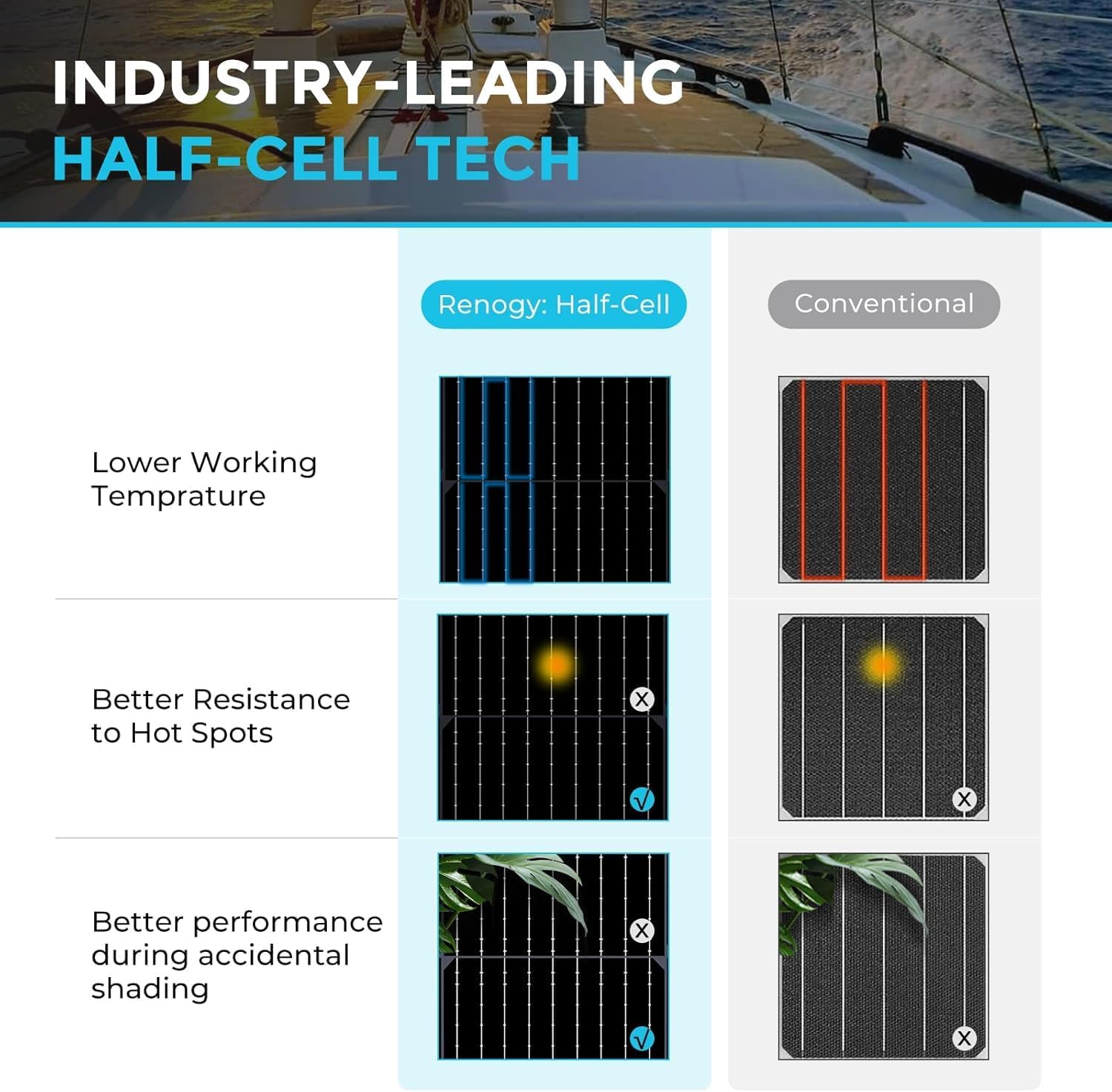 100W Flexible Solar Panel 12V Bendable Mono RV Boat Off Grid