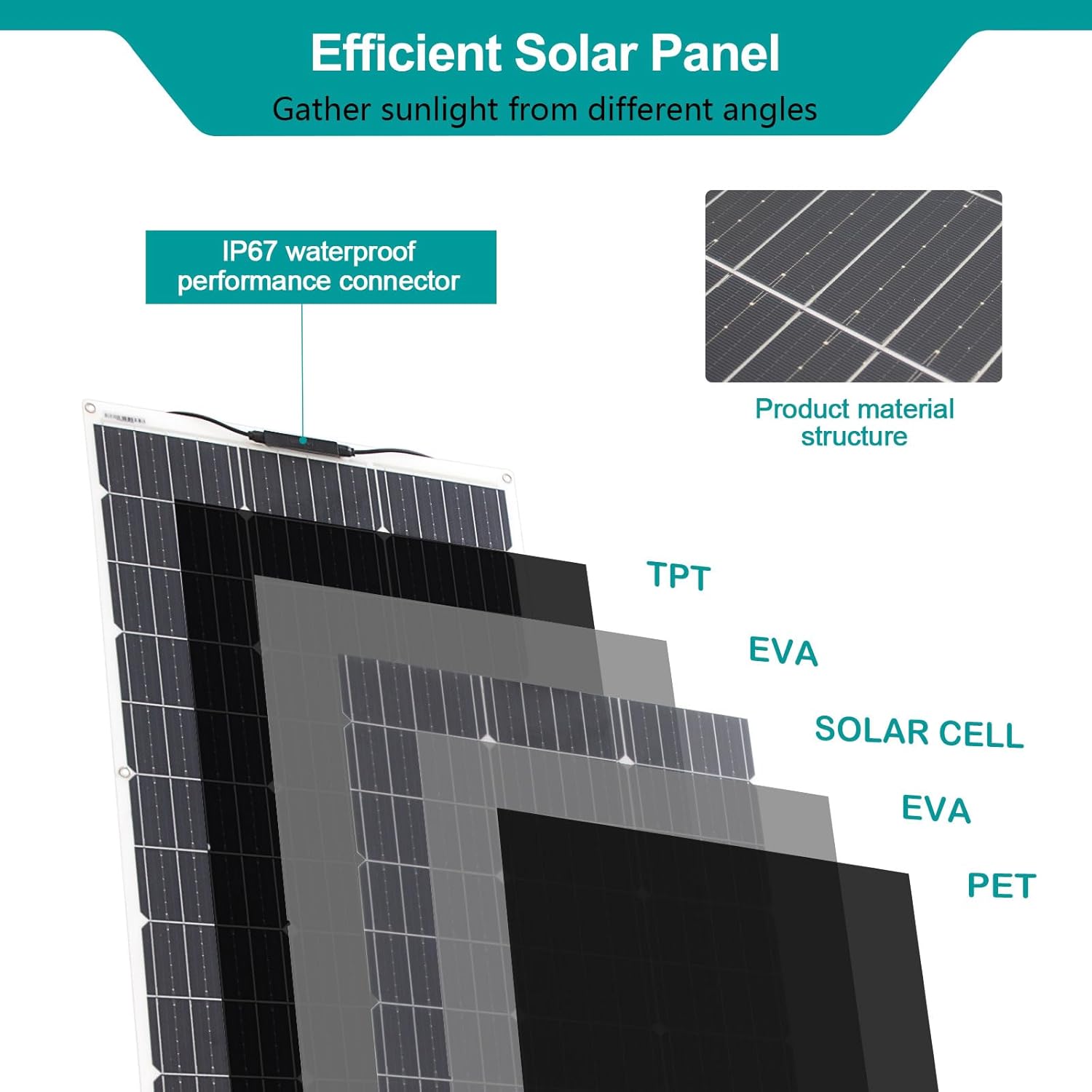100W Flexible Solar Panel Kit 12V 24V Controller