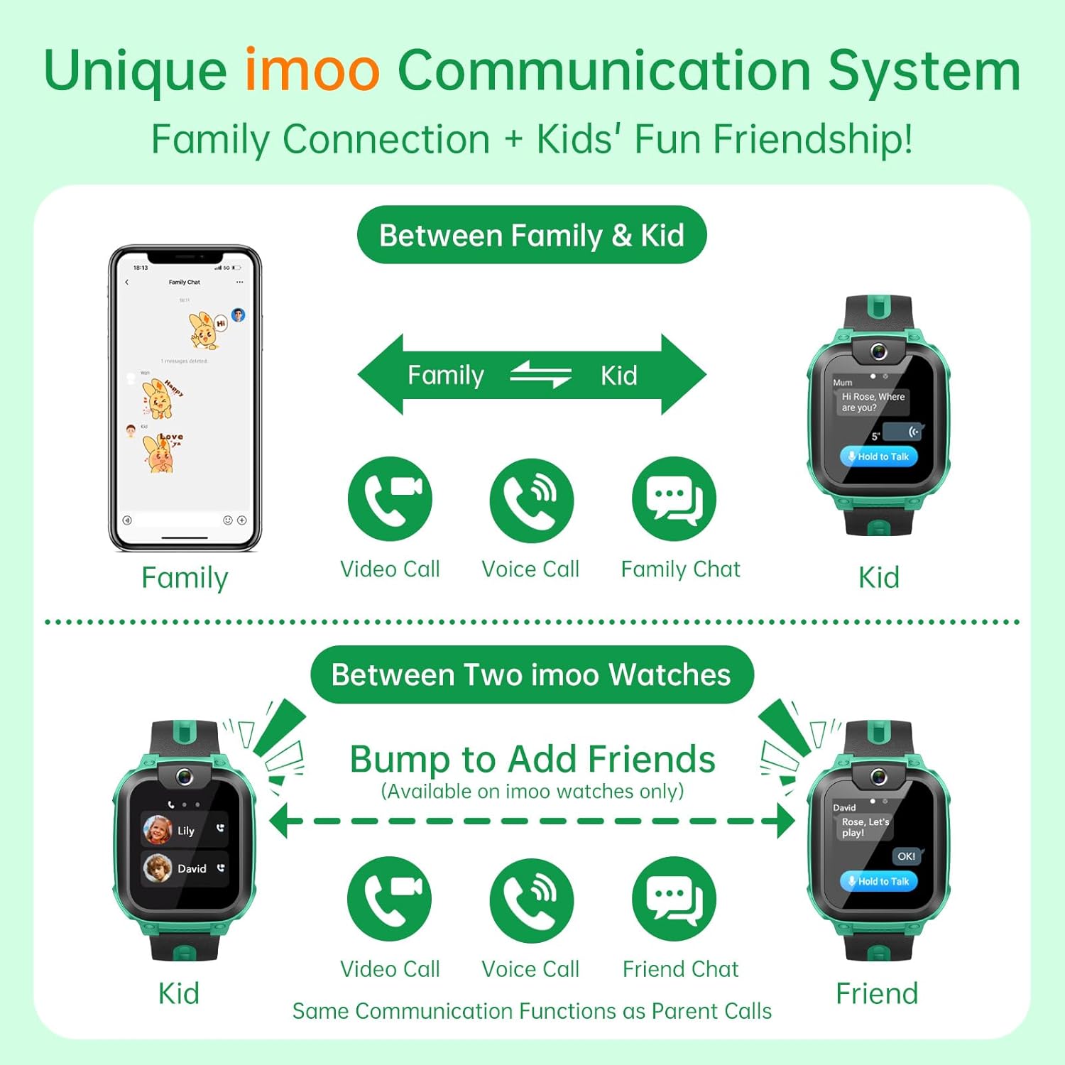 Kids Smart Watch Phone Video Call GPS Green