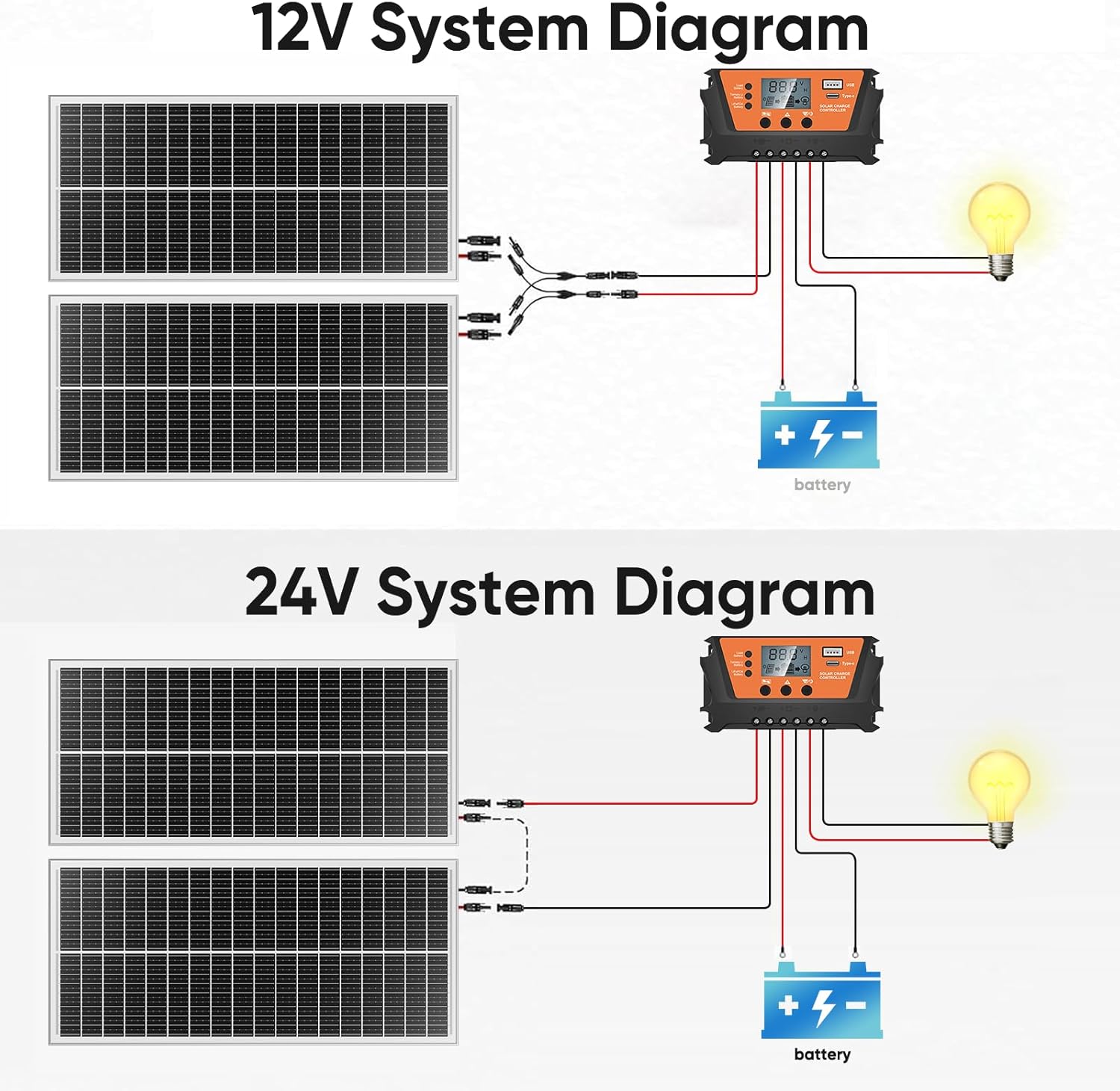 200W Solar Panel Kit 2x100W Mono N-Type 30A Controller MC4 IP68