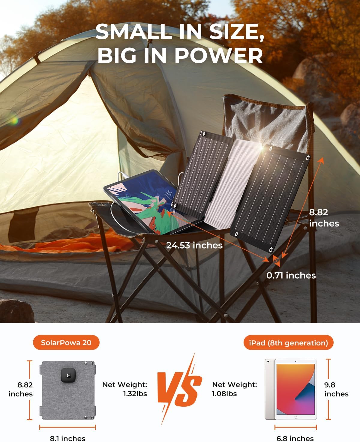 21W Ultra Light Foldable Solar Charger USB C Waterproof