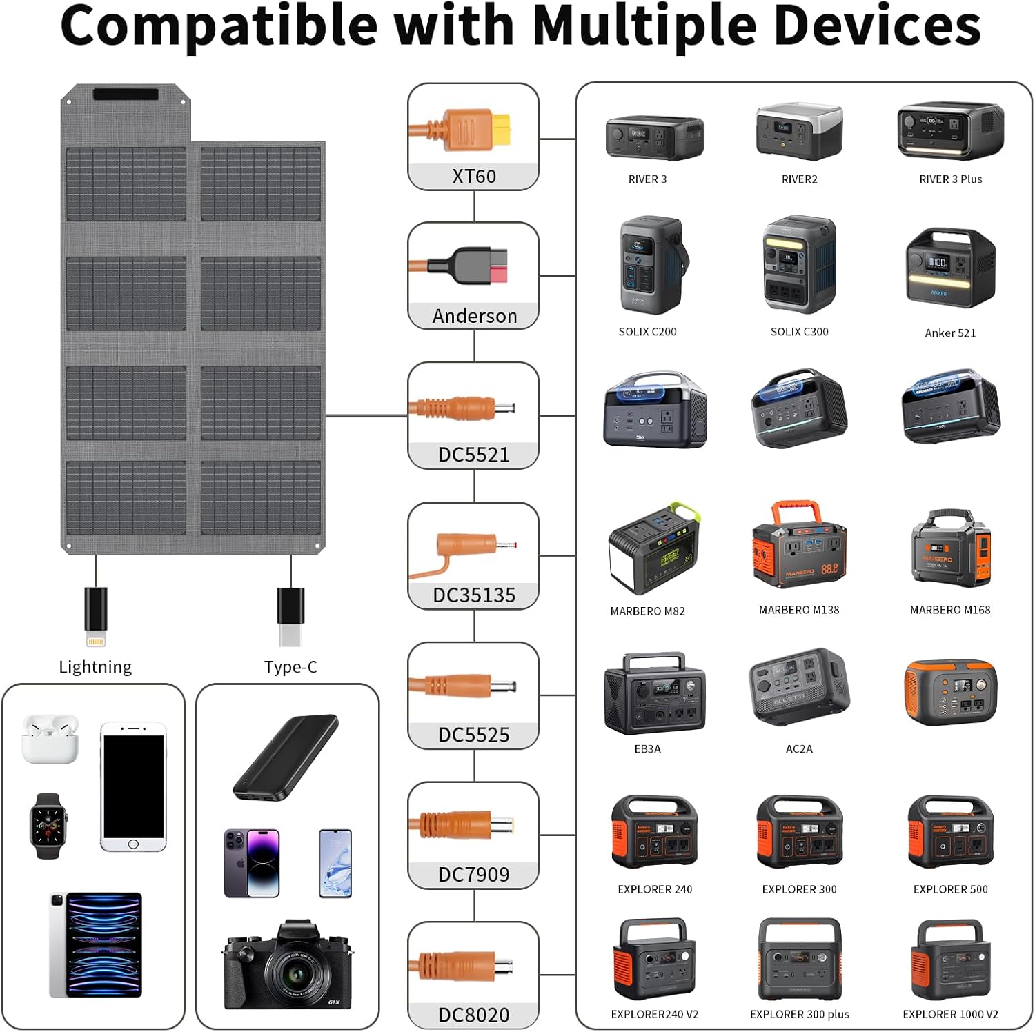 80W Foldable Solar Panel USB C USB A DC Camping Charger