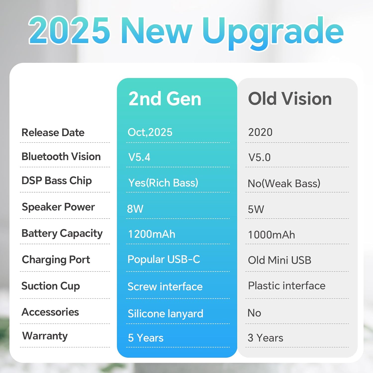 Waterproof Bluetooth Shower Speaker IPX7 Suction Cup 15H Playtime