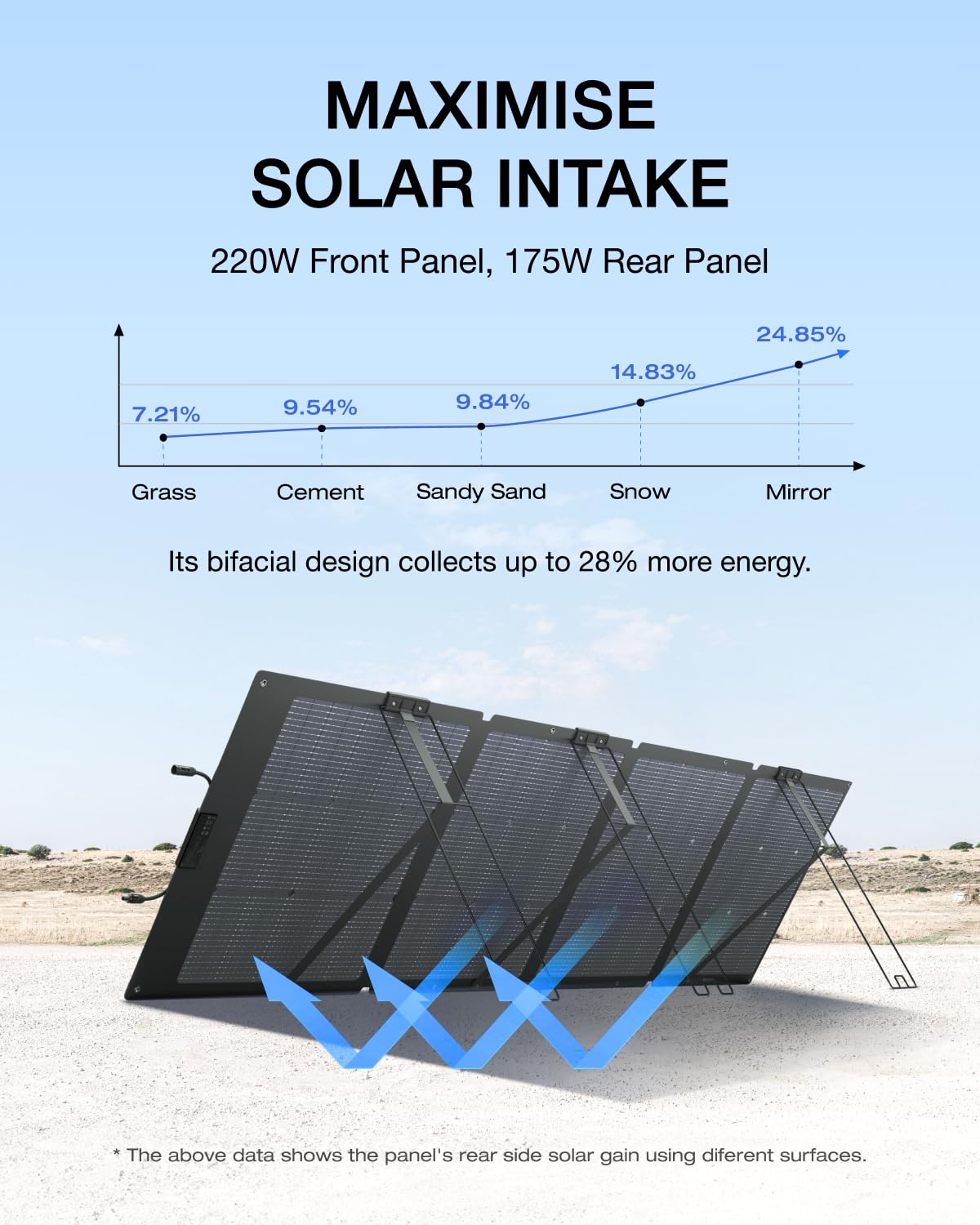 220W Portable Bifacial Solar Panel Foldable Camping Home Backup