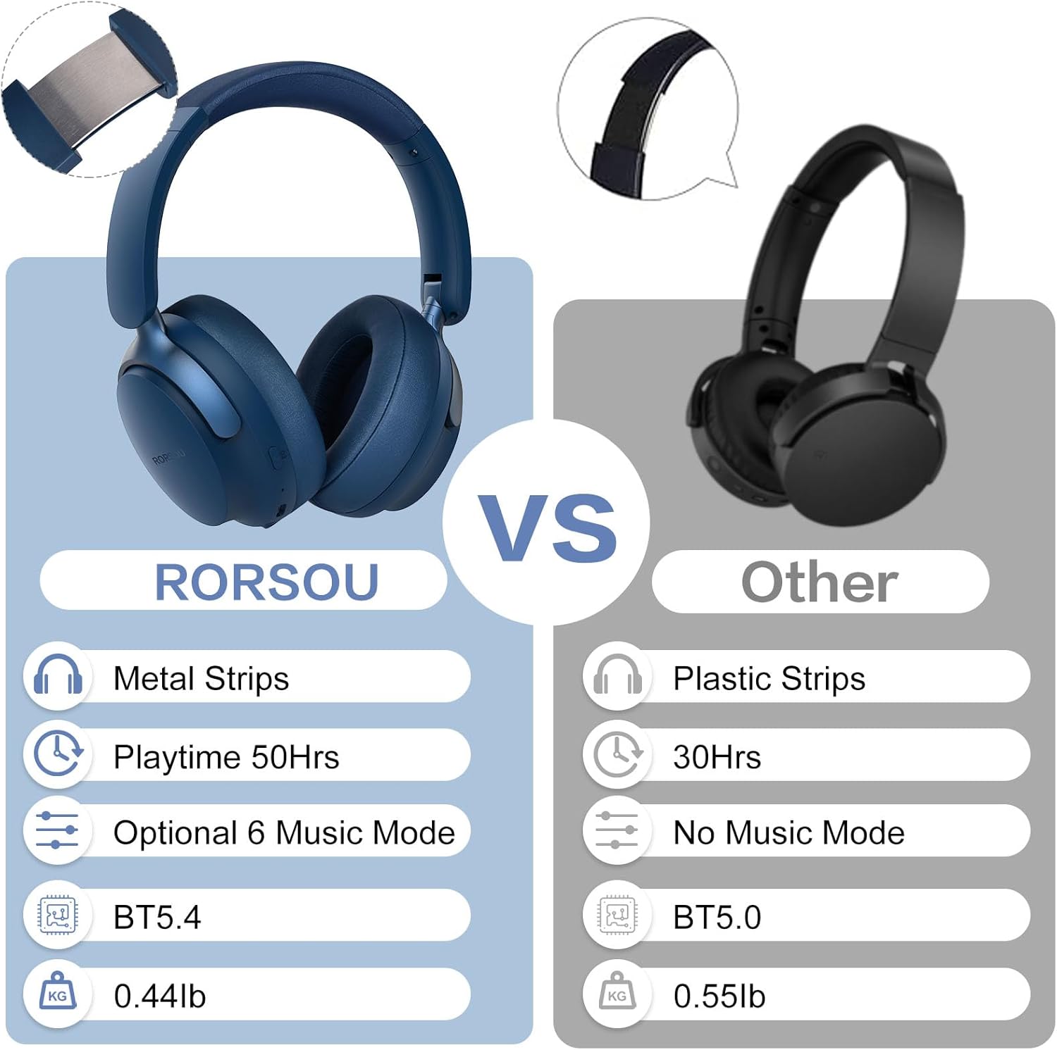 Bluetooth Over Ear Headphones Deep Bass 50H Playtime 6 EQ Modes