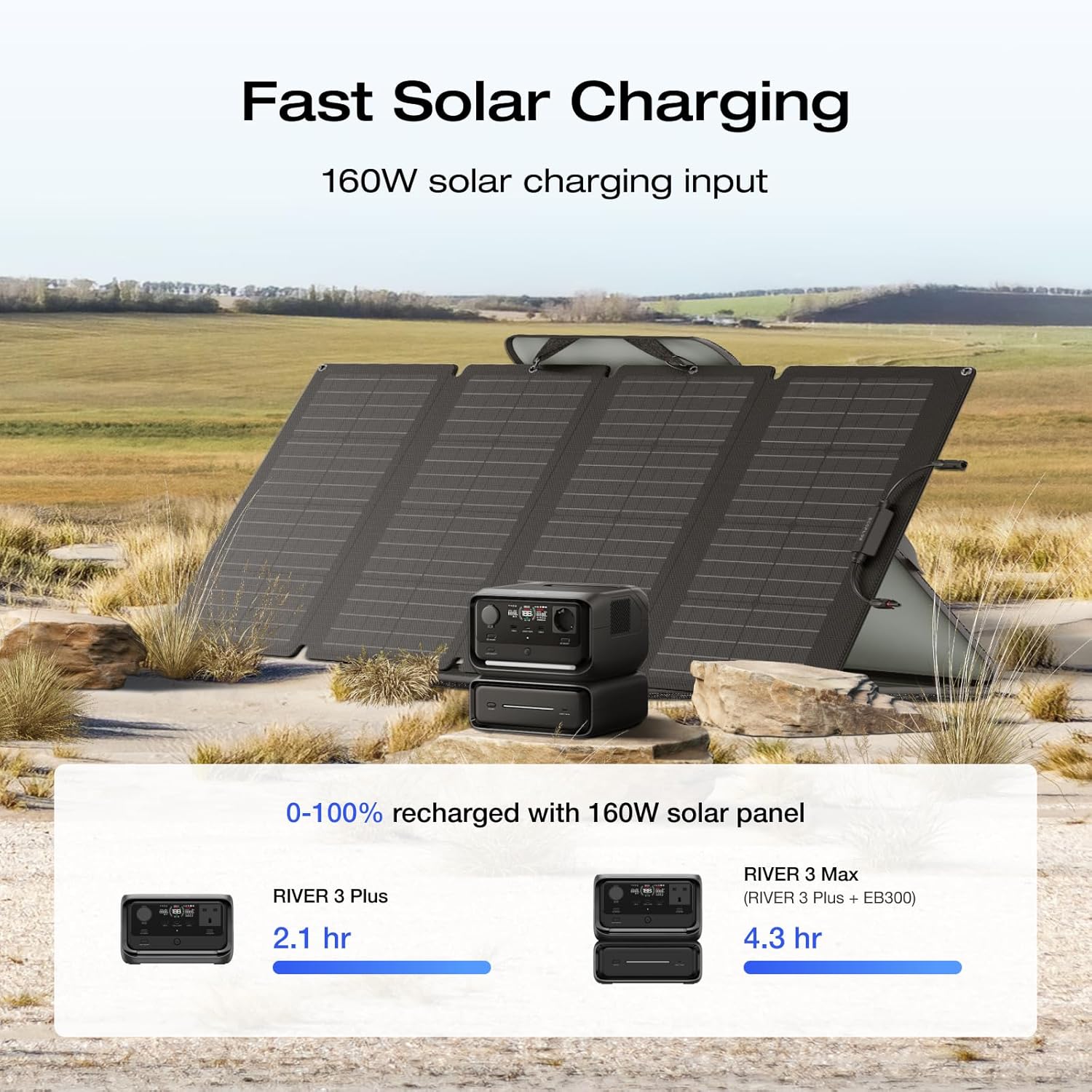 1200W Portable Power Station 572Wh Solar Generator Kit
