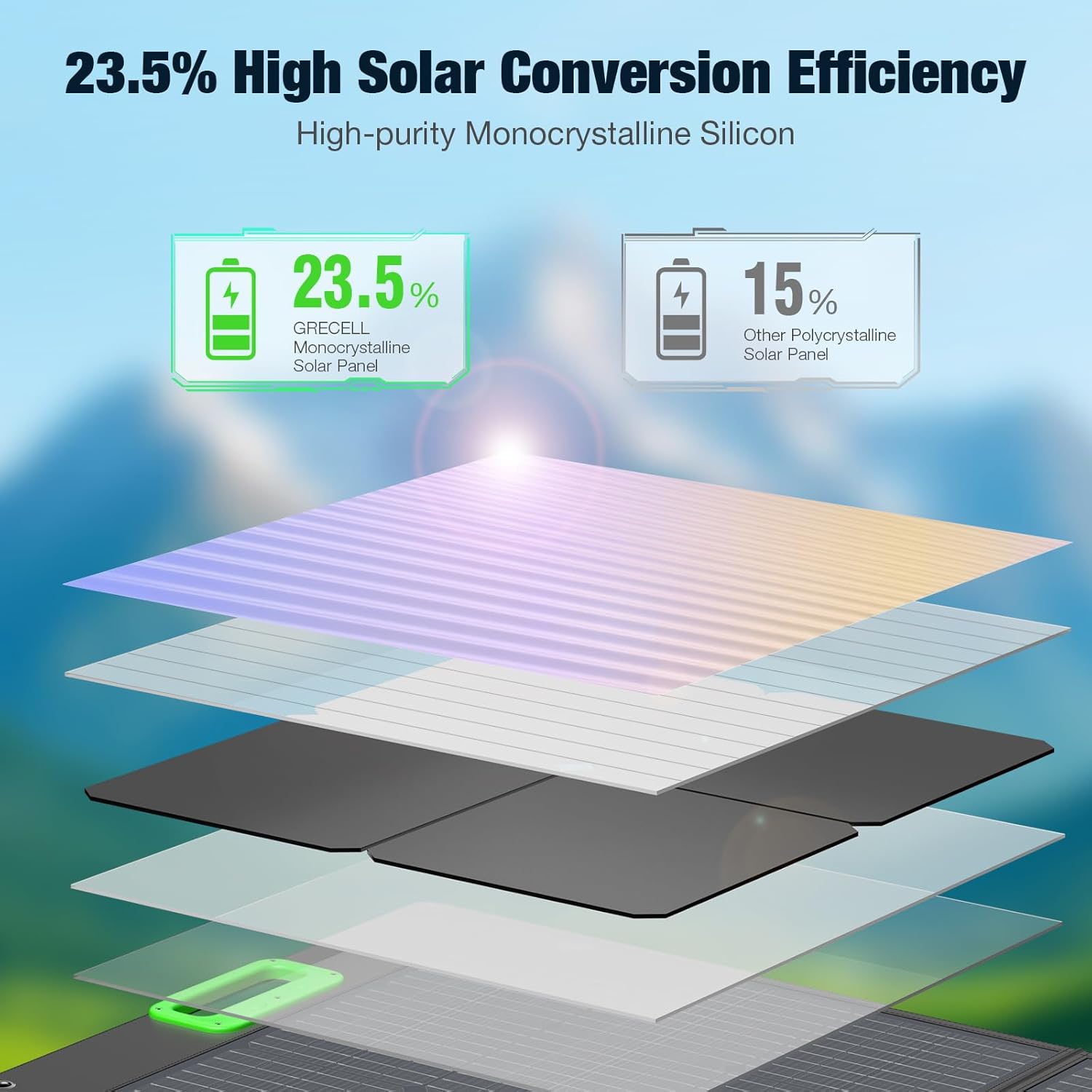 100W Portable Foldable Solar Panel 20V Power Station RV
