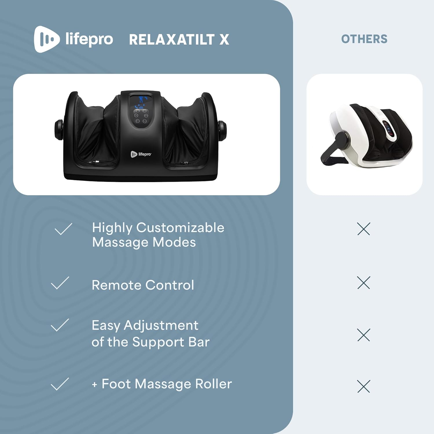 Shiatsu Foot & Calf Massager Heat Reflexology Roller Pain Relief