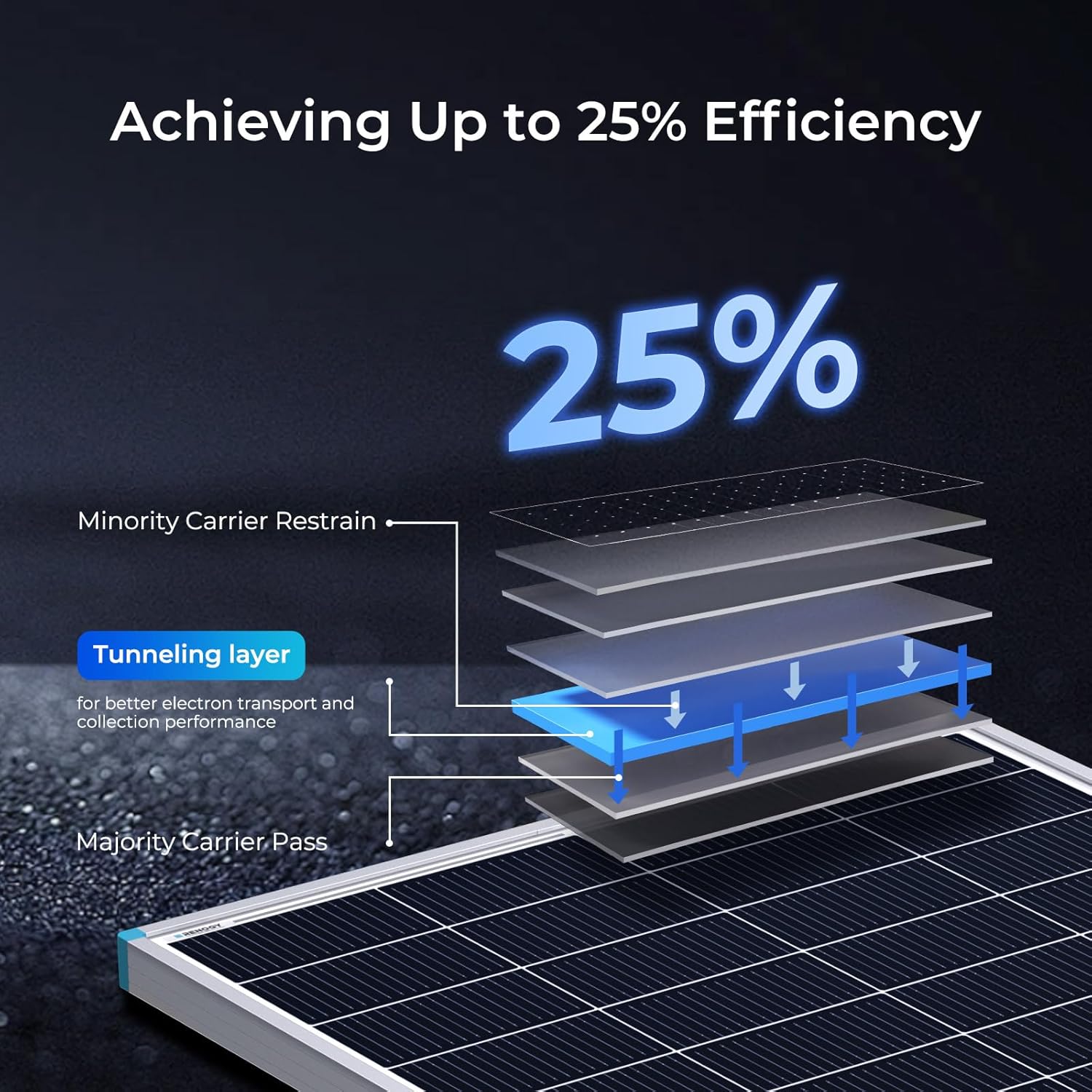 200W Solar Panel 12V Mono 25 Efficiency Compact Design