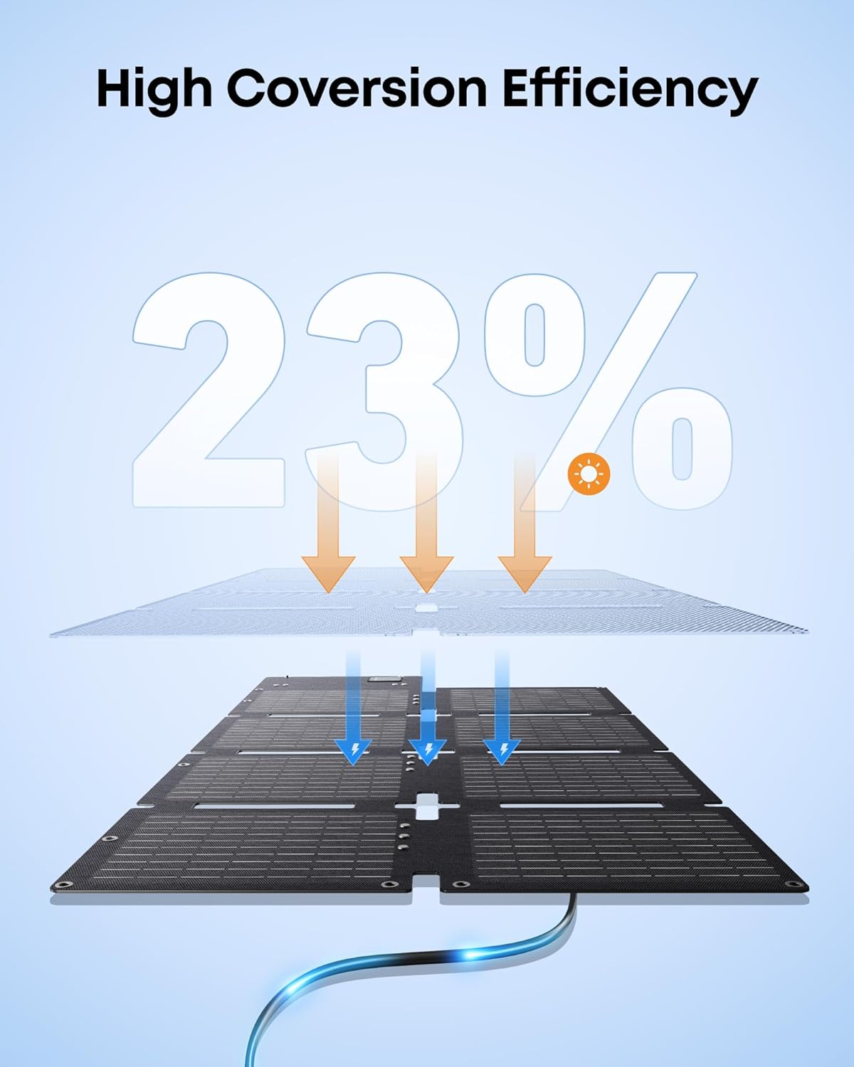 60W Foldable Solar Panel MC4 IP68 Camping Charger