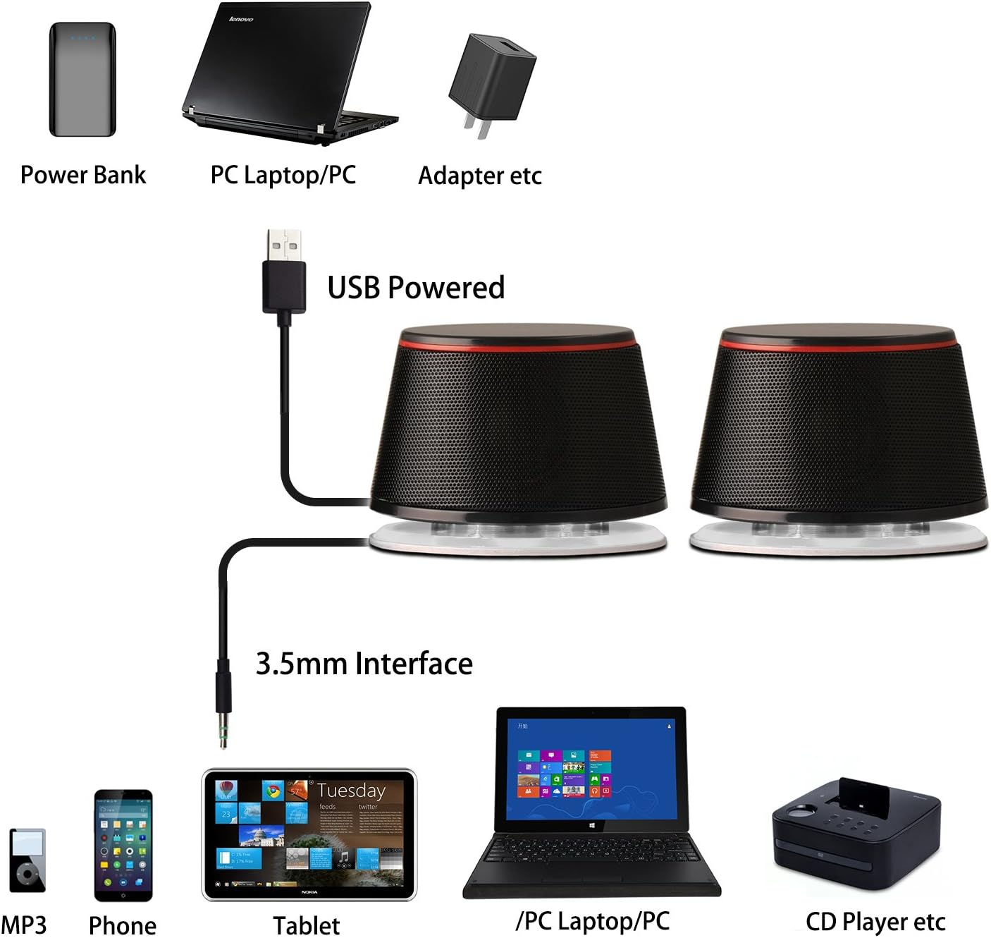 Computer Speakers Stereo USB Powered 3.5mm Aux Deep Bass Compact