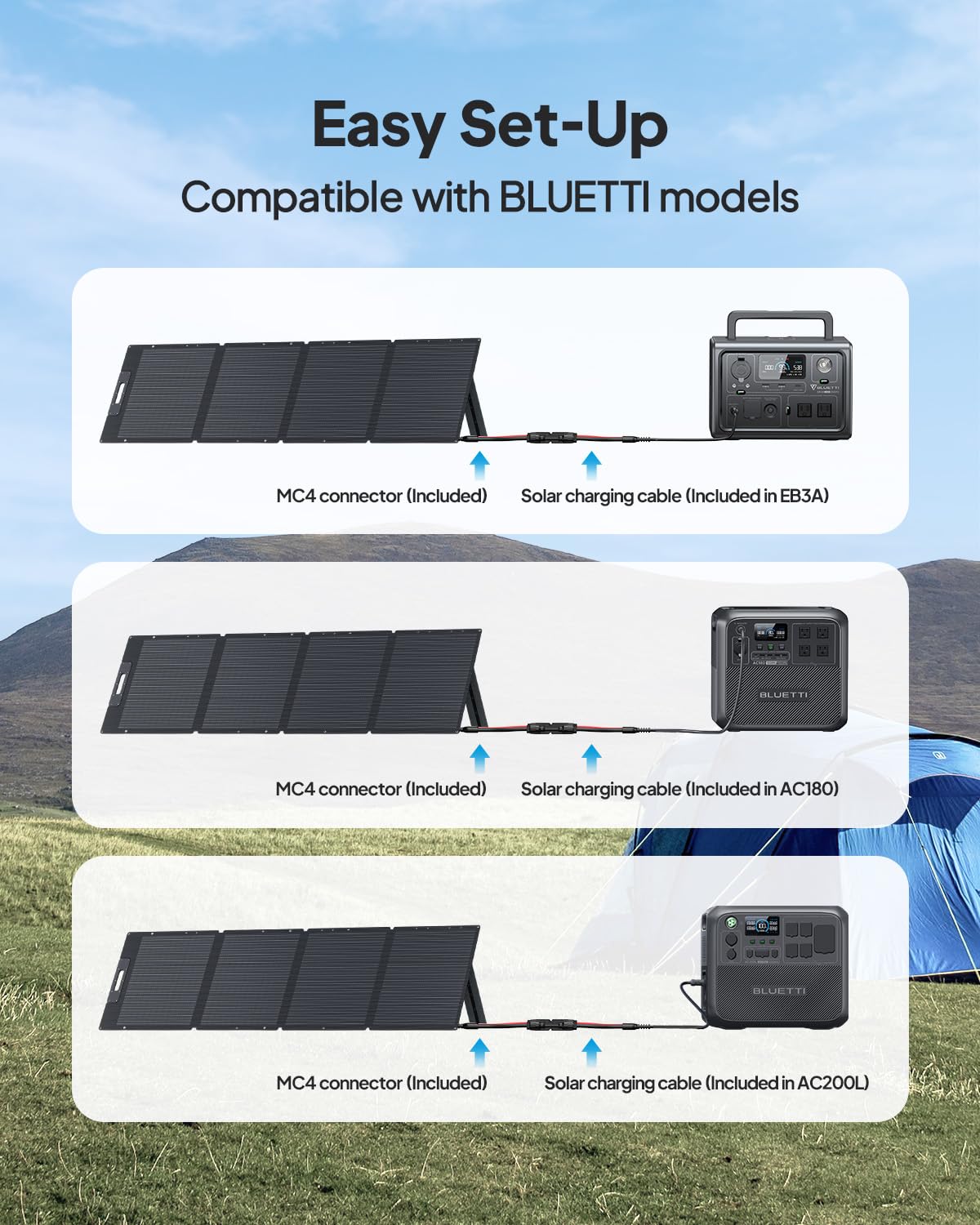 200W Foldable Solar Panel Portable Charger ETFE IP65