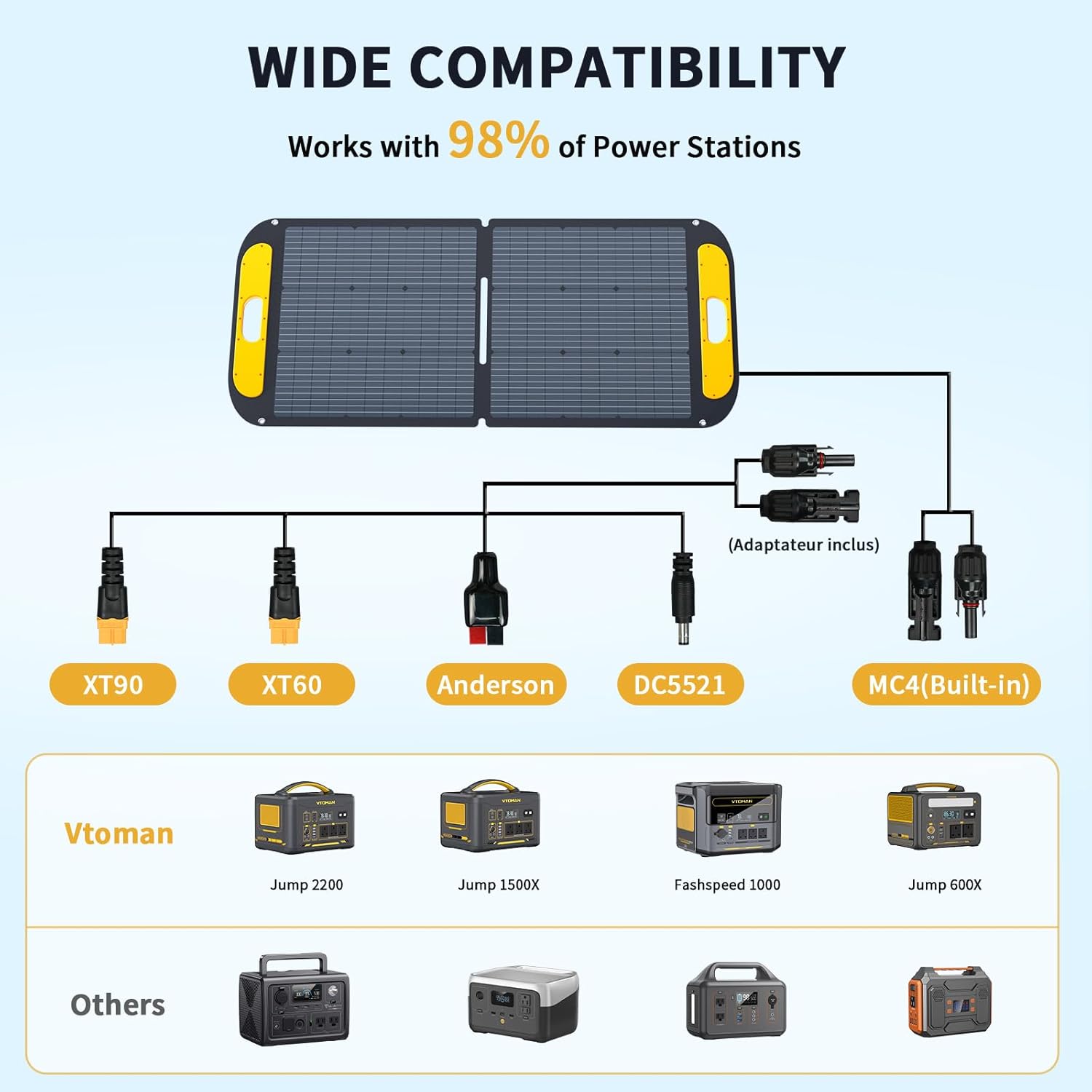 110W Foldable Solar Panel MC4 XT60 XT90 Camping