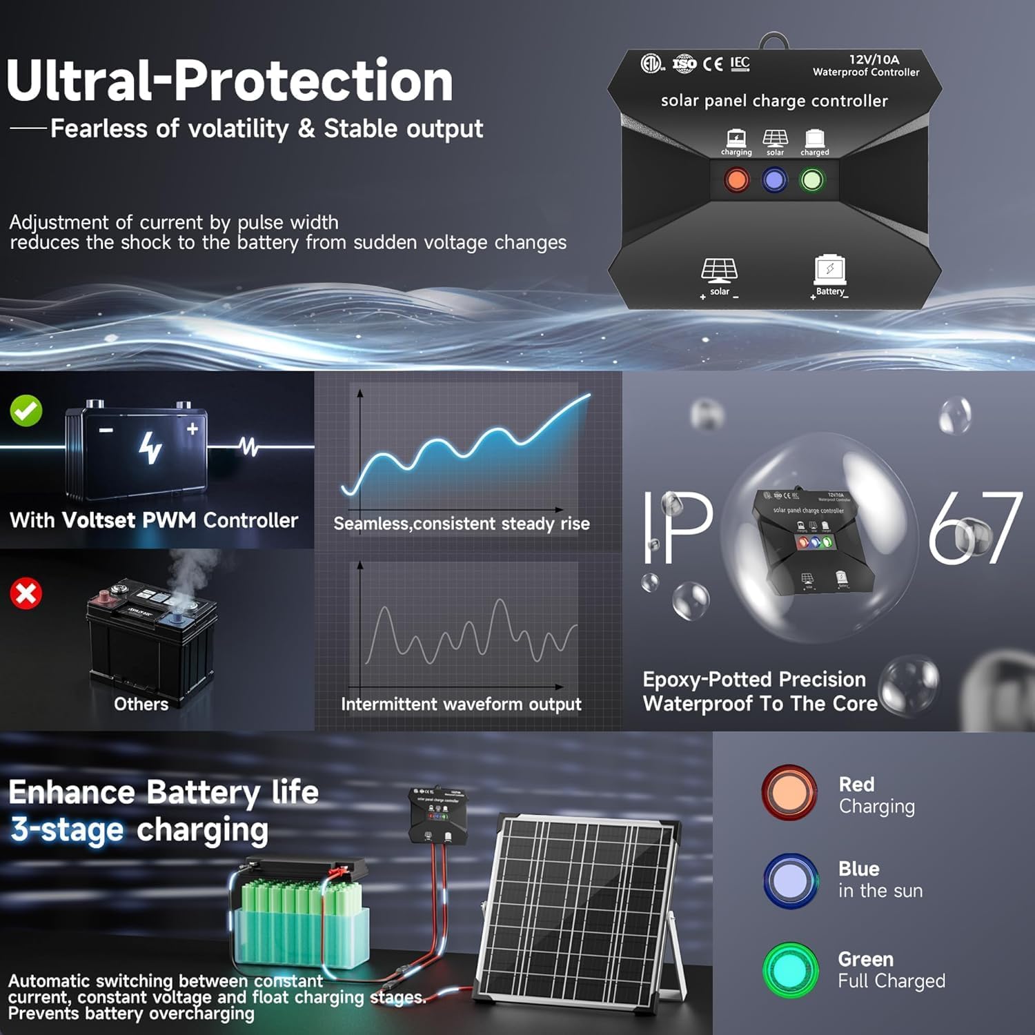 20W Solar Panel Kit 12V MPPT Battery Charger RV Boat