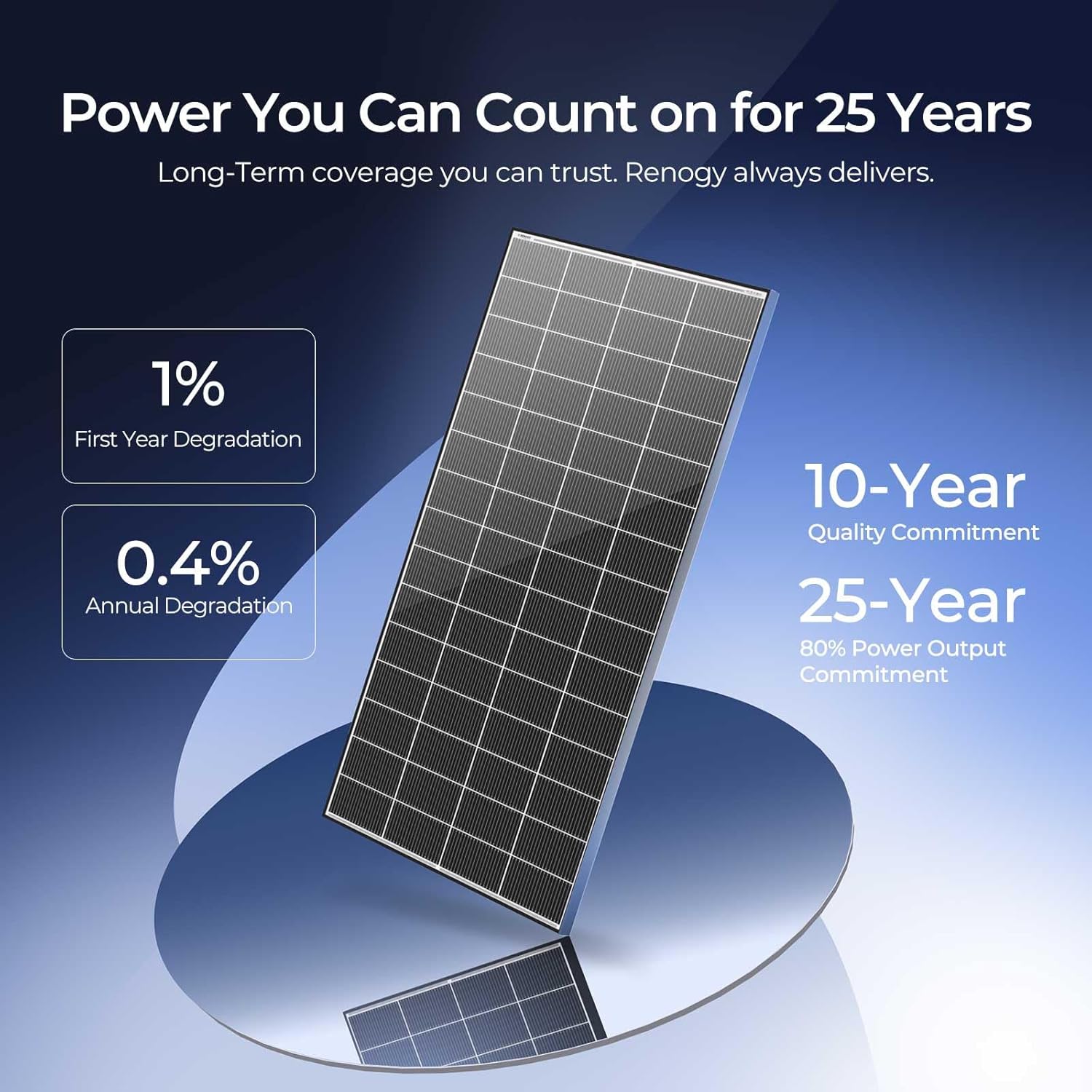 640W Solar Panel Kit 2x320W High Efficiency N Type RV Home Power