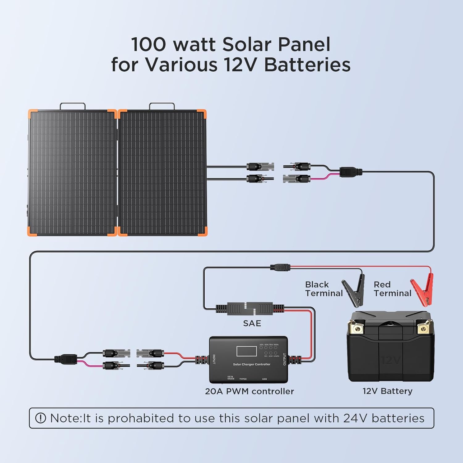 100W Foldable Solar Panel Kit 20A PWM IP68 RV Charger