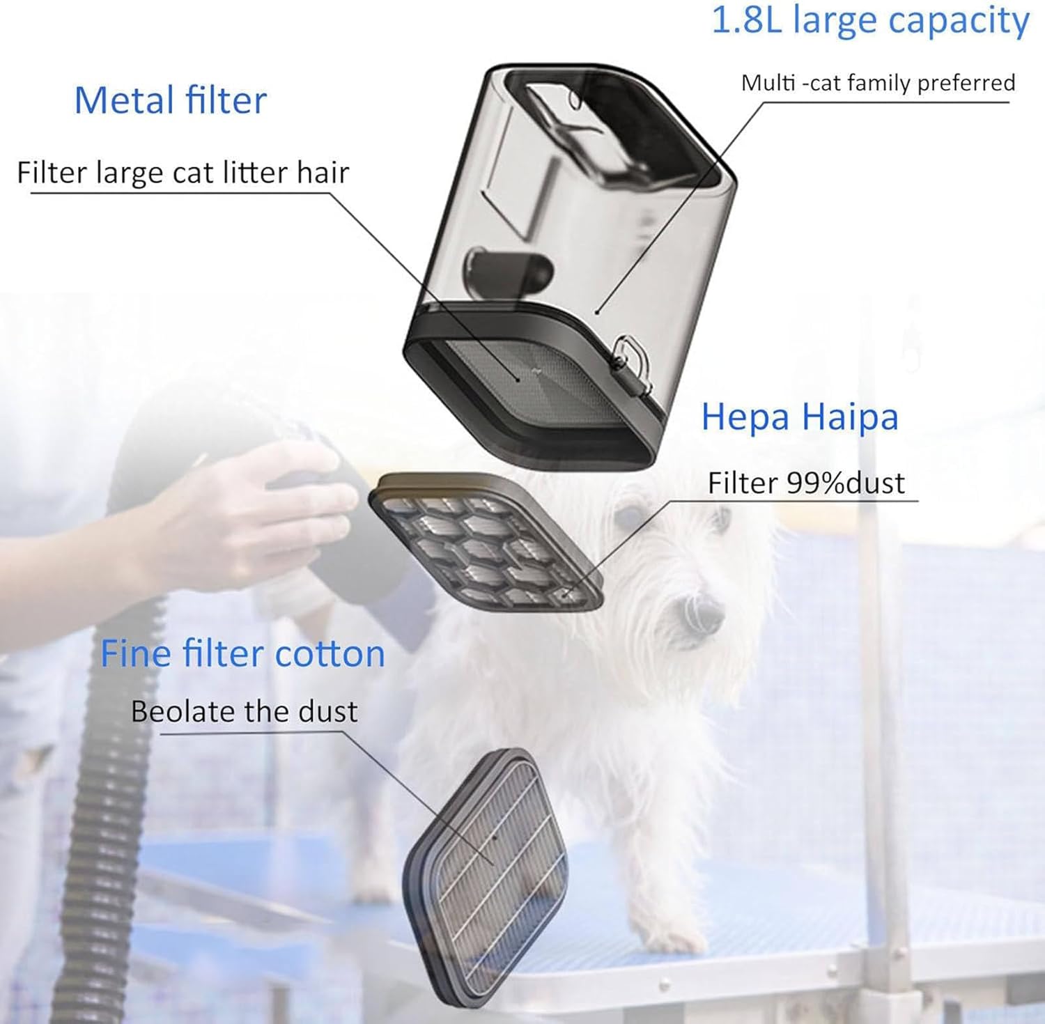 Pet Grooming Vacuum 26000Pa 5 in 1 Clipper Kit 1.8L Quiet