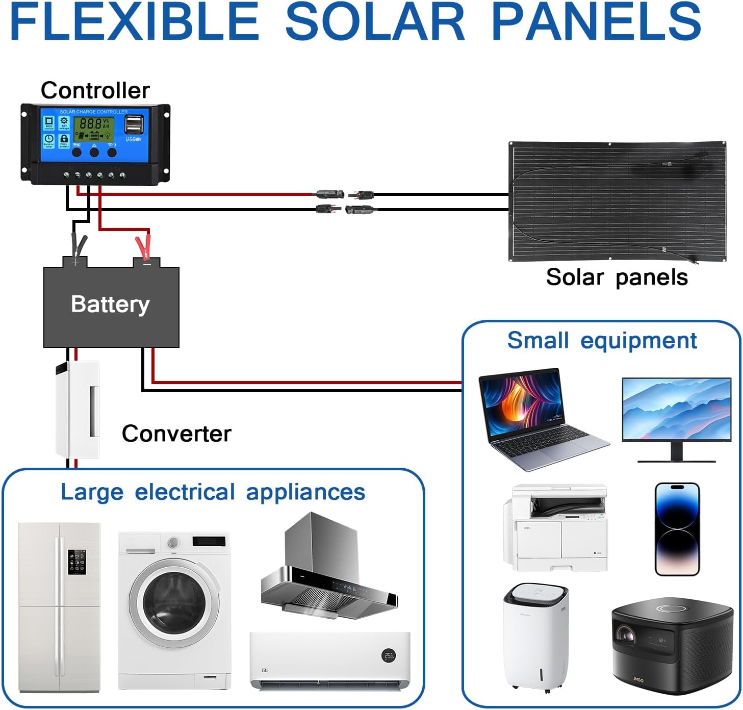 100W Flexible ETFE Solar Panel 12V 24V Boat RV Charger