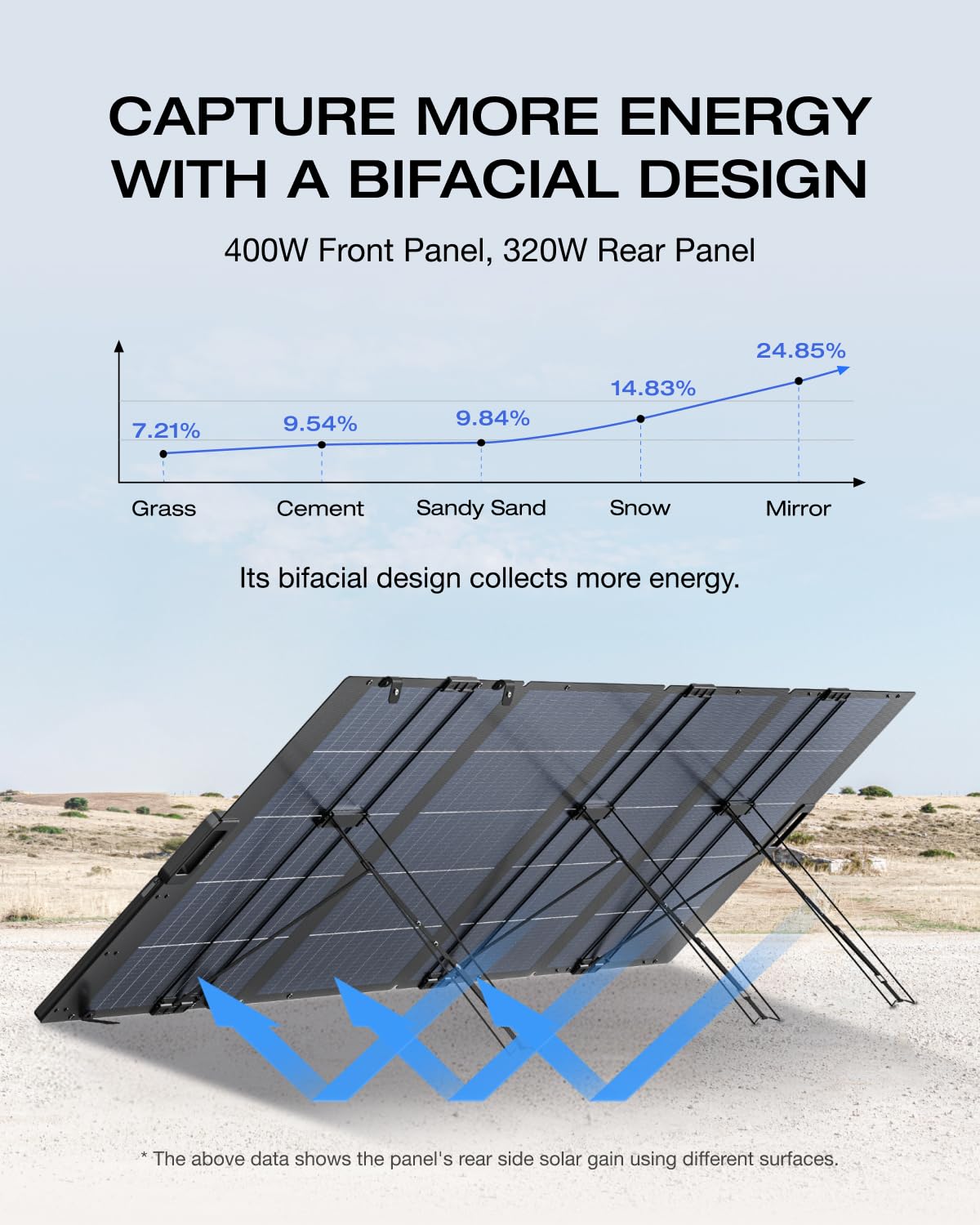 400W Portable Bifacial Solar Panel Foldable IP68 Camping Backup