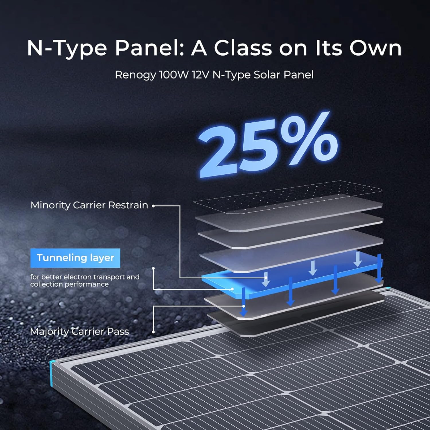 100W 12V N Type Solar Panel 25 High Efficiency Off Grid