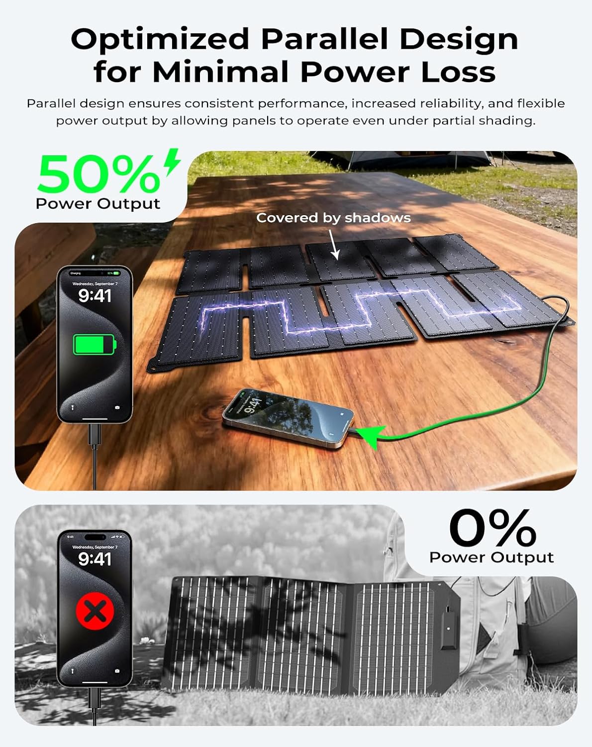35W Foldable Solar Panel Charger USB C PD Portable Camping