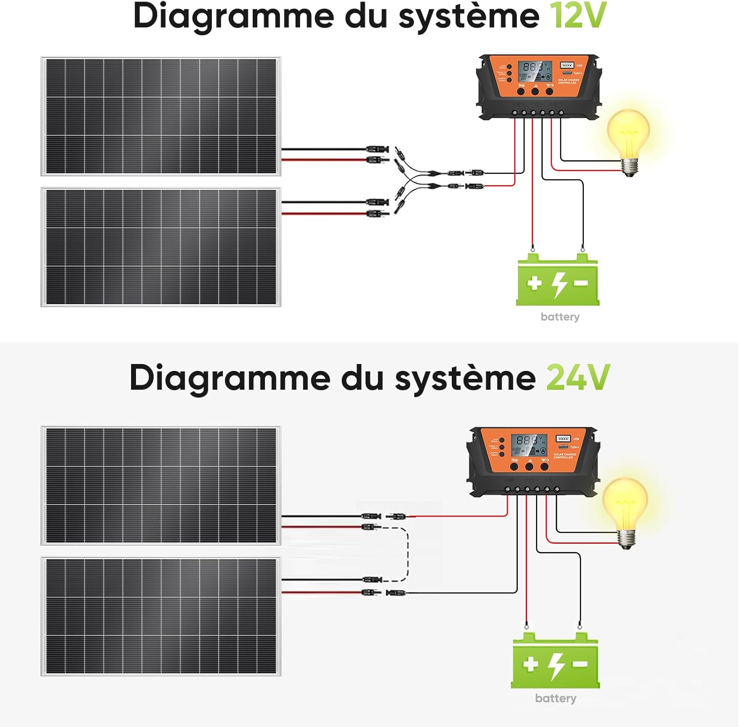 400W Solar Panel Kit 2x200W Mono N Type 30A Controller MC4