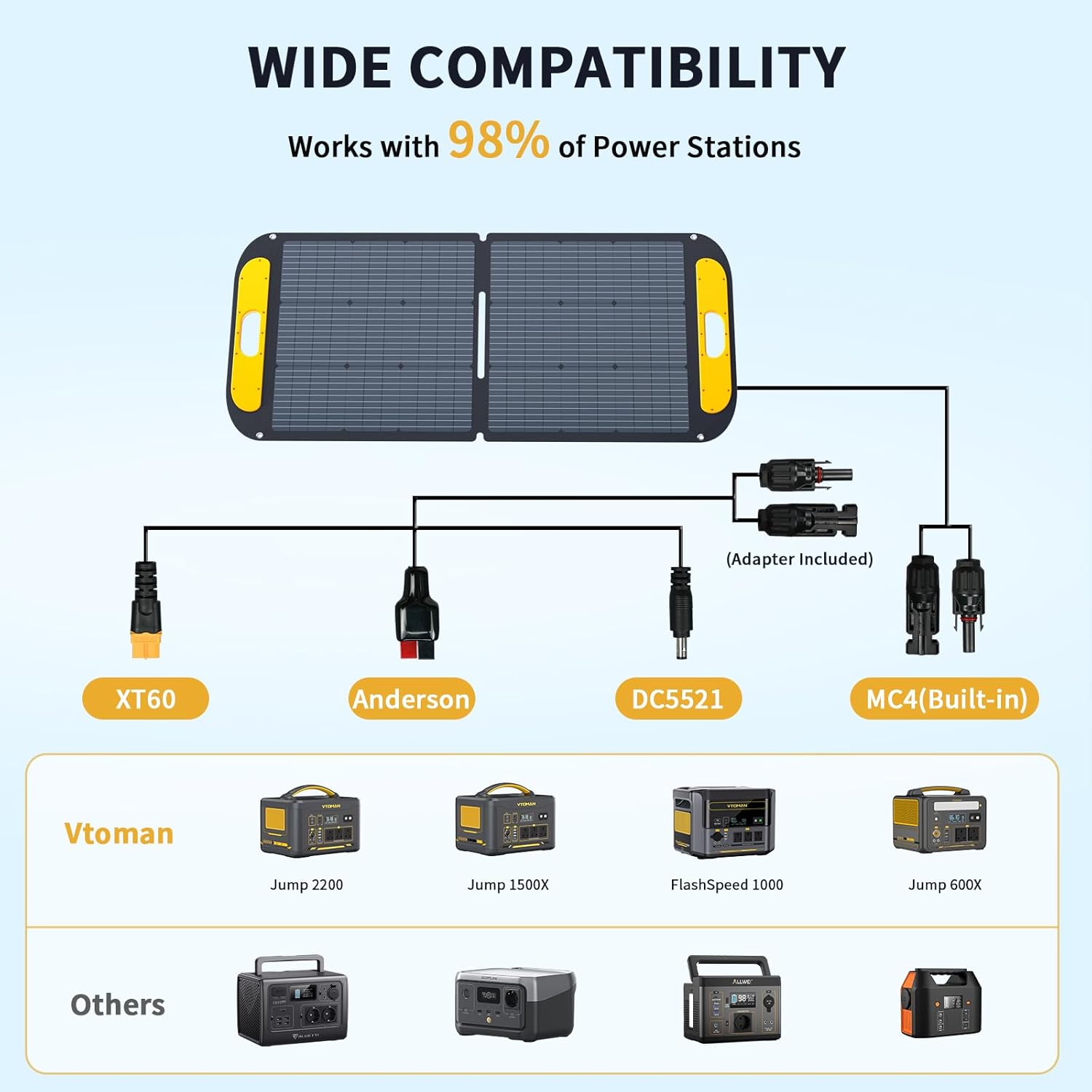 1500W Portable Power Station 828Wh LiFePO4 Solar Generator 110W Panel
