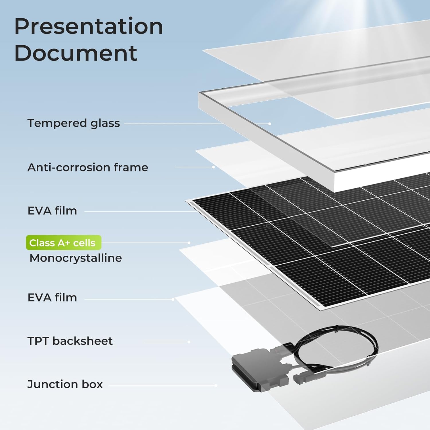 600W Solar Panel 3x200W N Type Monocrystalline IP68 MC4