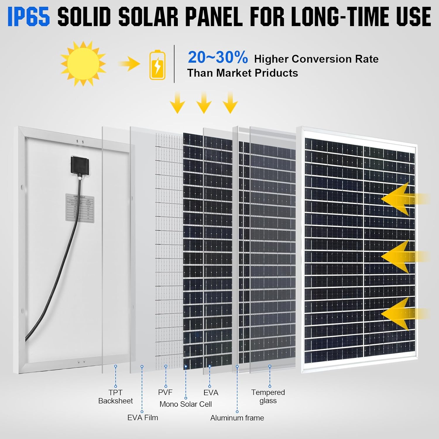 25W Solar Panel Kit 12V Battery Charger Controller Boat RV