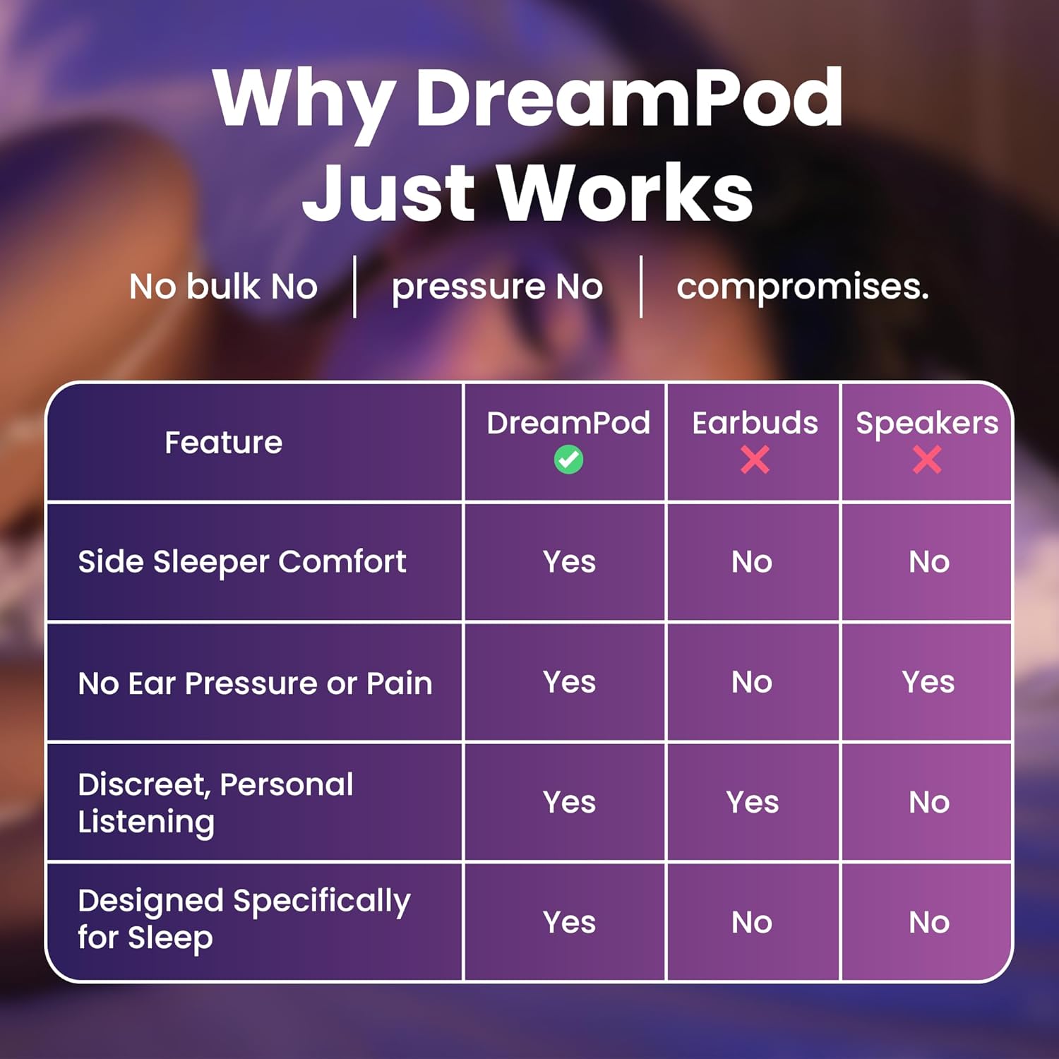 Under Pillow Bluetooth Speaker Sleep Aid Bone Conduction 20Hr