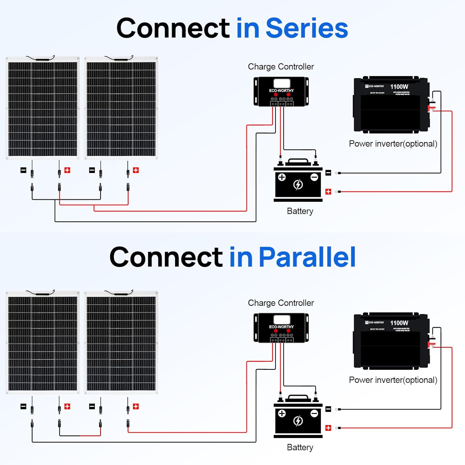 260W Flexible Solar Panel 12V Waterproof RV Boat Roof