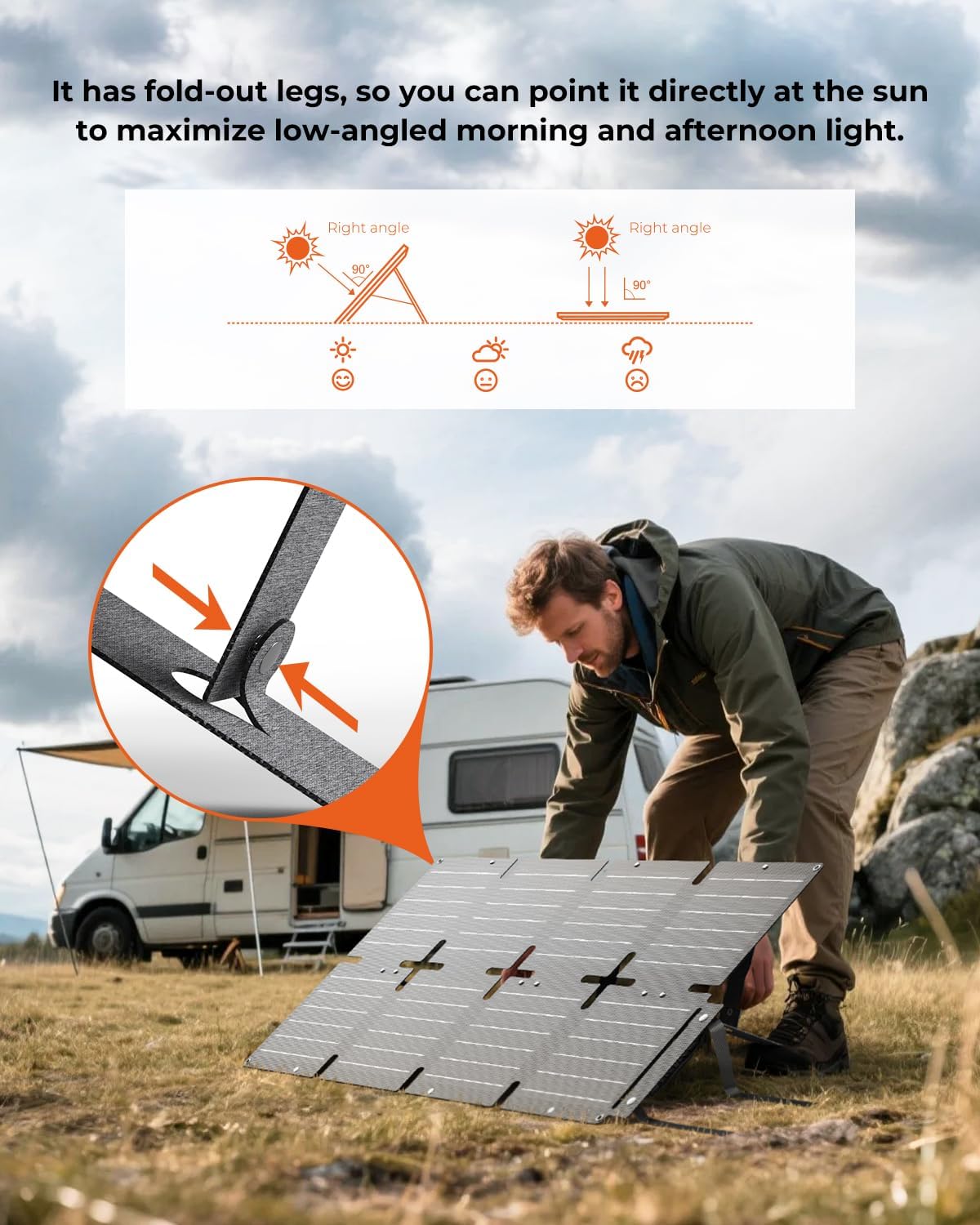 60W Foldable Solar Charger PD45W QC3 USB DC Camping