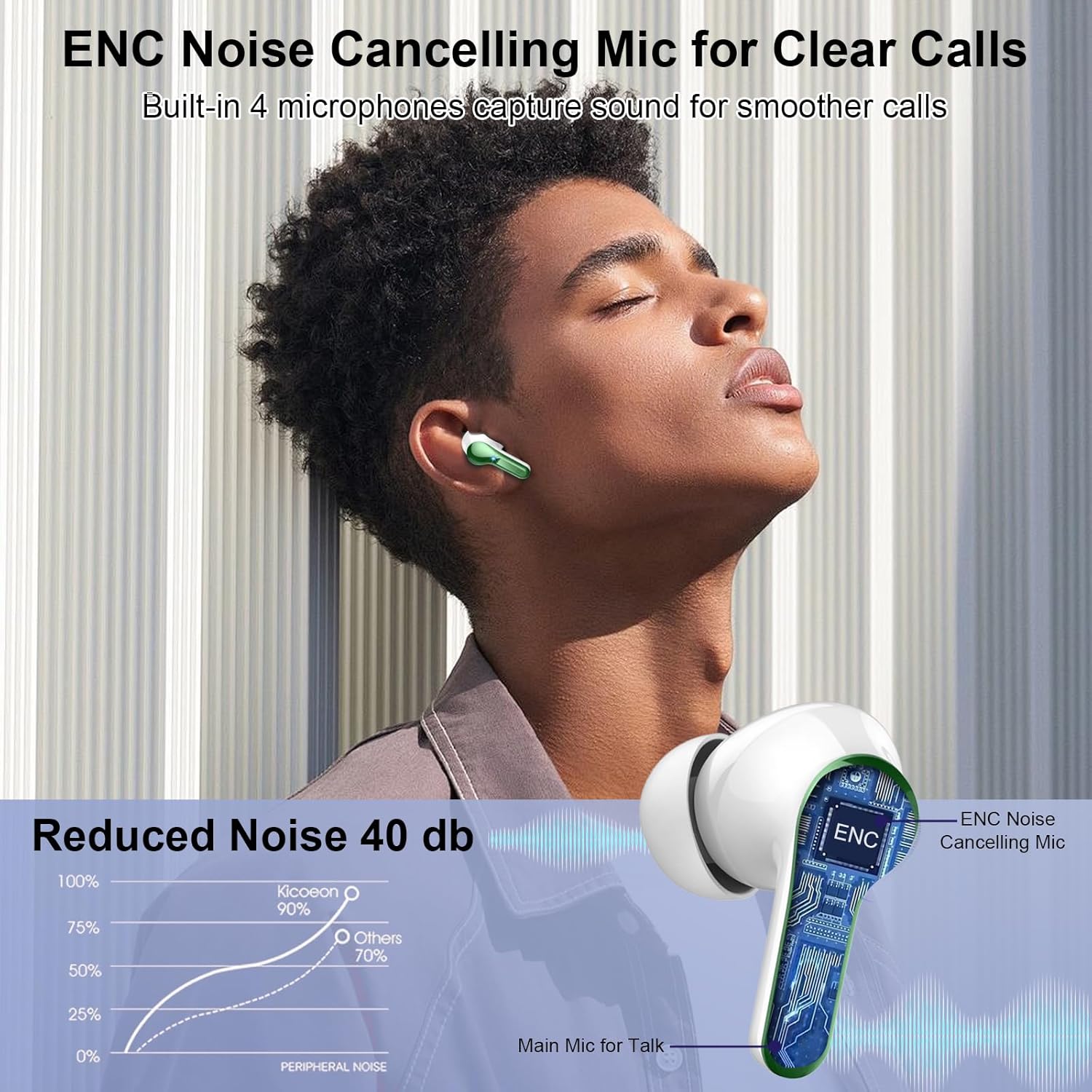 Wireless Bluetooth Earbuds ENC Noise Cancelling 40 Hour Playtime
