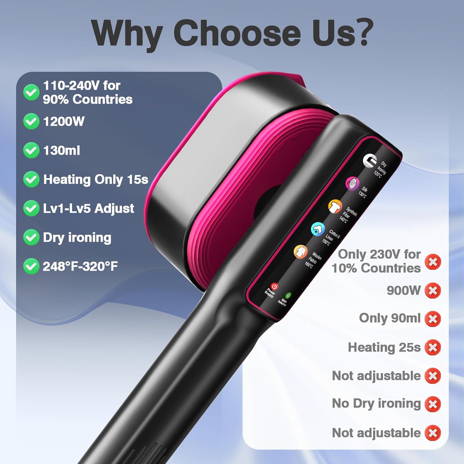 Travel Clothes Steamer 110 240V 2 in 1 Iron LED 5 Modes Fast