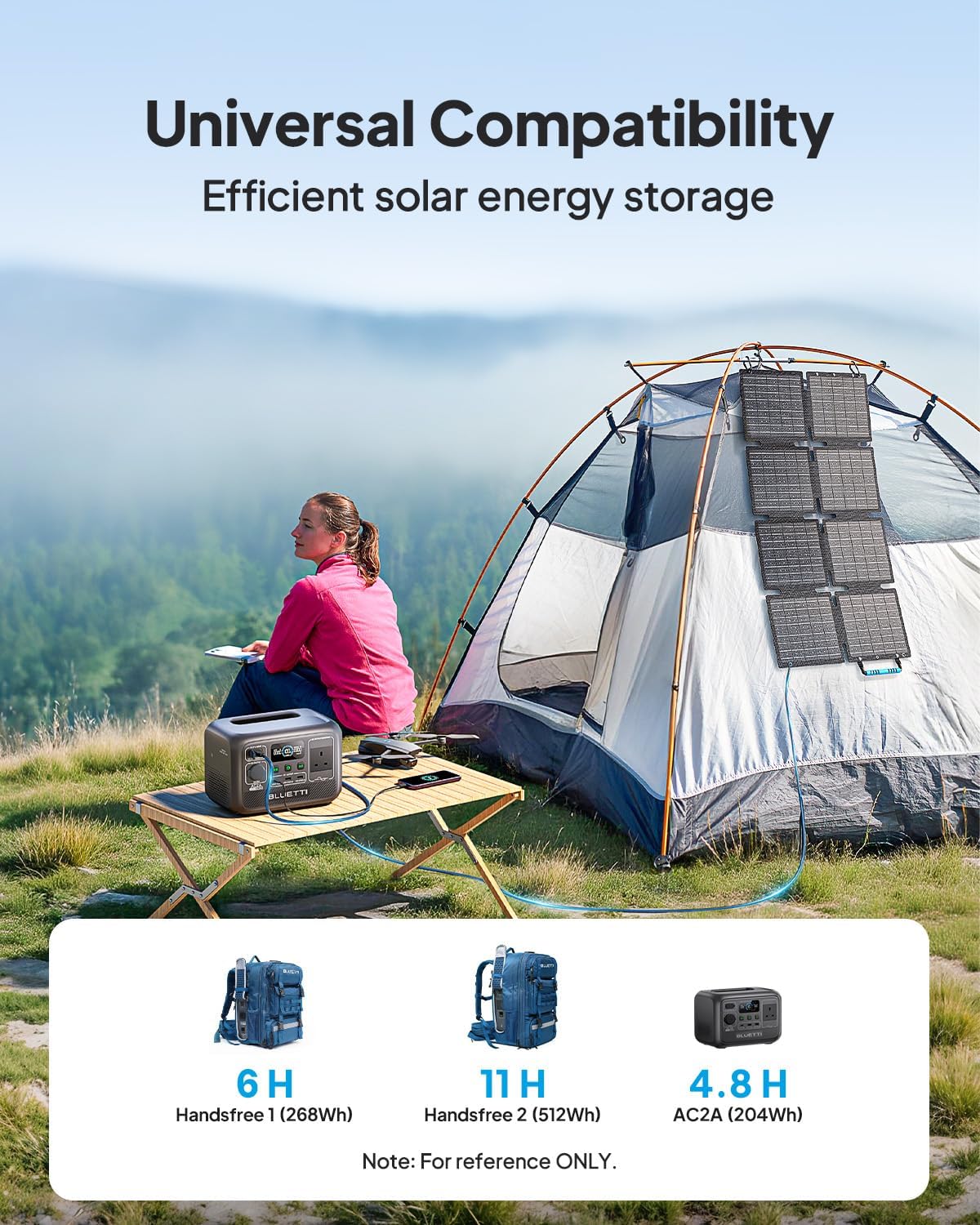 60W Foldable Solar Panel Charger USB-C USB-A Camping Travel