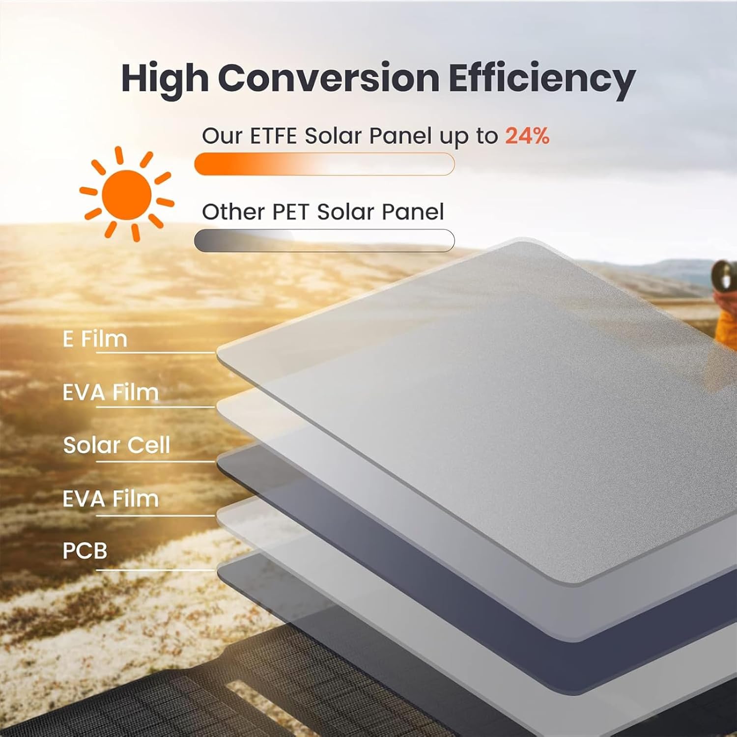 20W Foldable Solar Panel Charger USB C USB A IP67