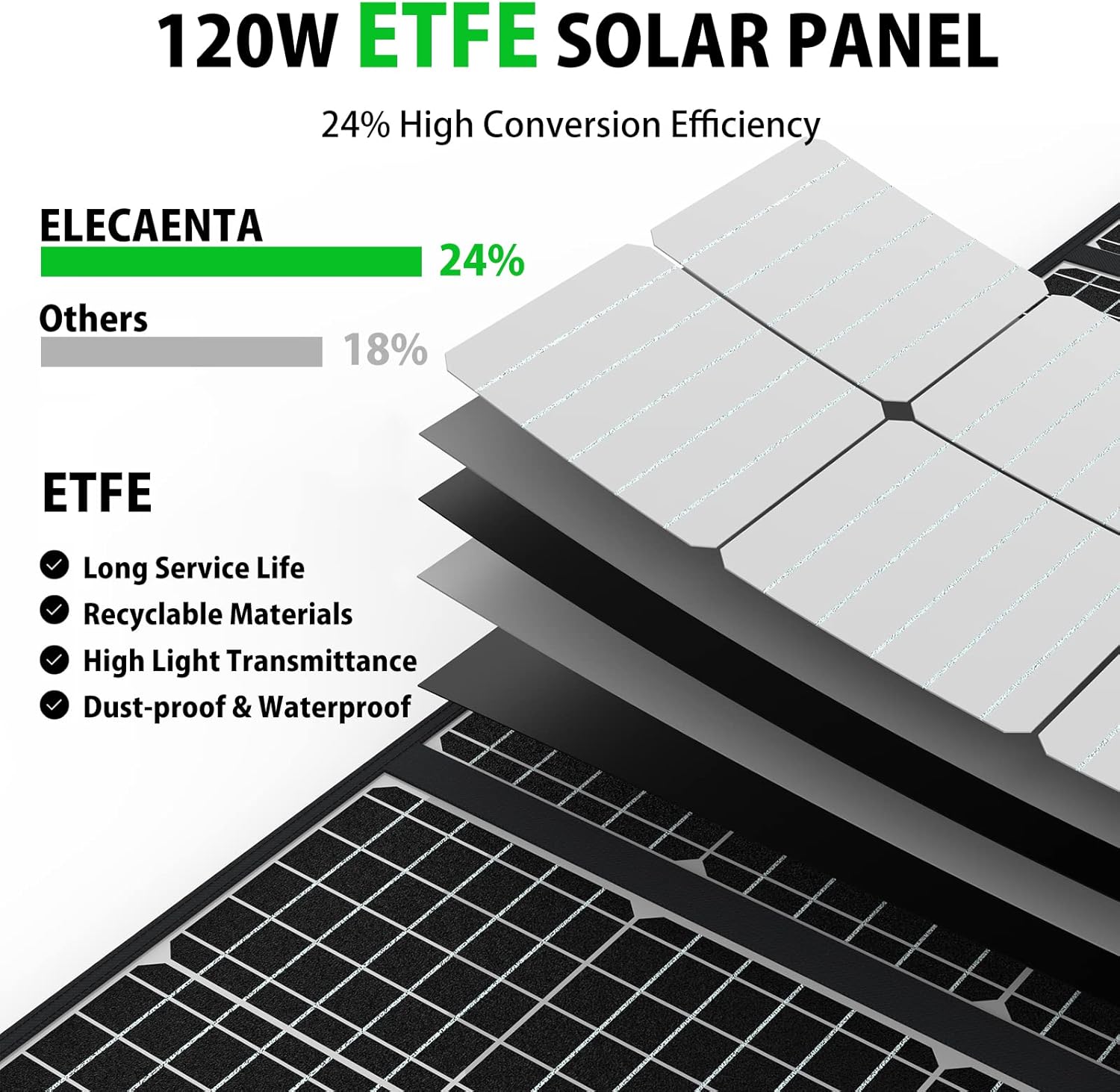120W Foldable Solar Charger PD45W XT60 Anderson Travel
