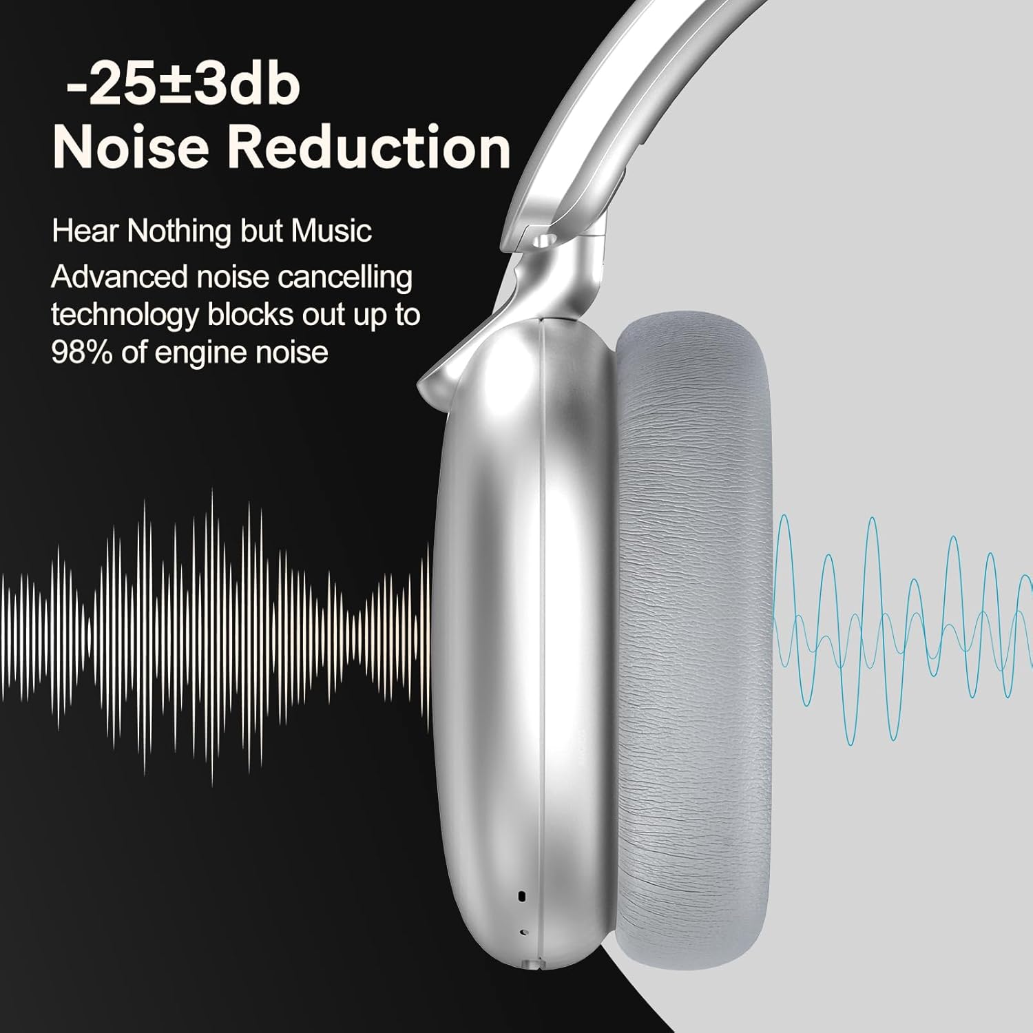 Wireless ANC Over Ear Headphones 60H Playtime Deep Bass Foldable