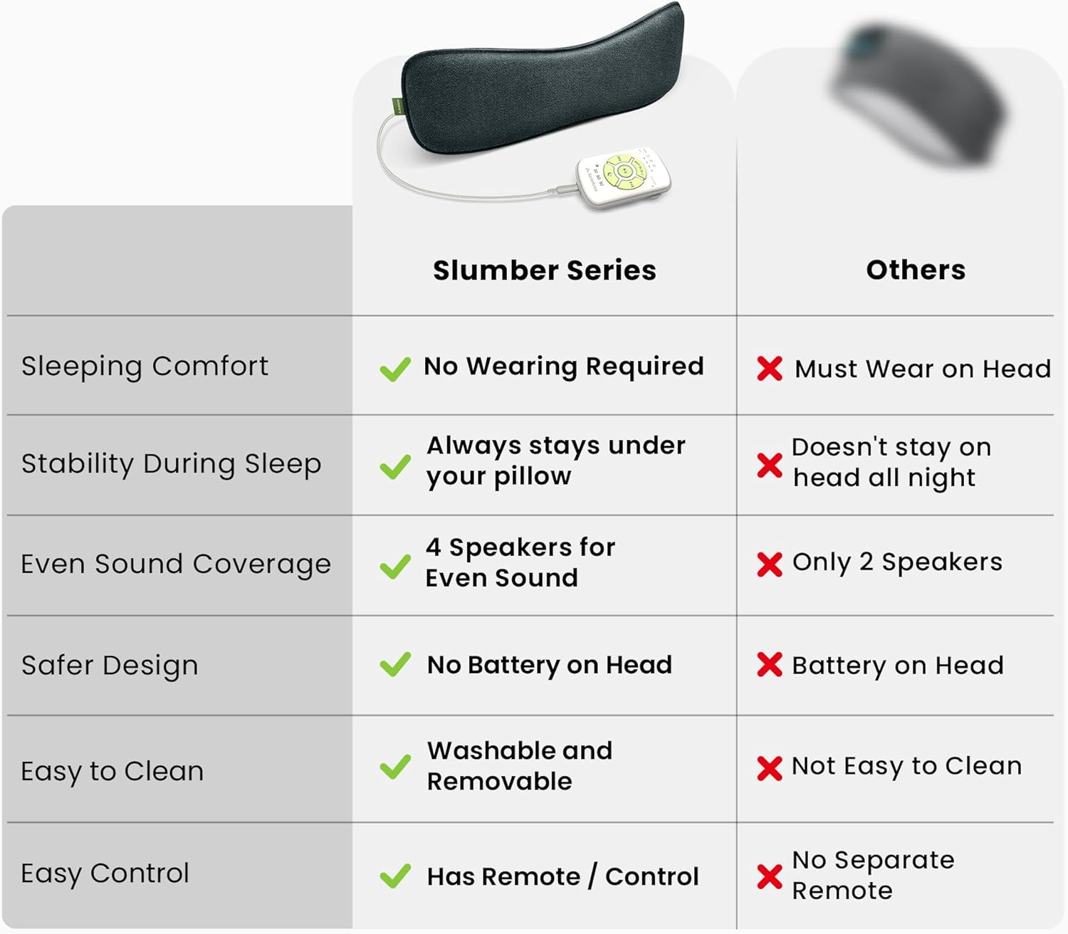 Bluetooth Pillow Speaker Sleep Audio White Noise Remote