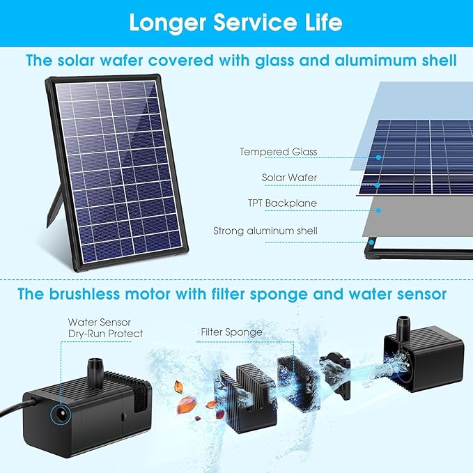 8W Solar Pond Fountain Pump Battery Backup 300LH Garden Water Pump
