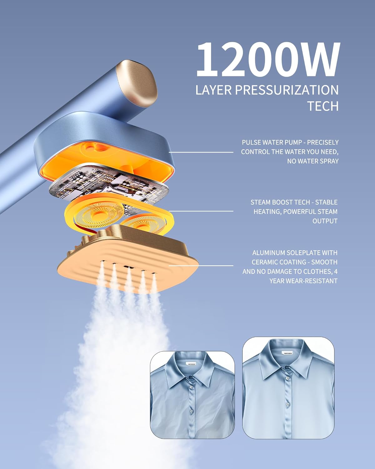 Handheld Garment Steamer 2in1 Fast Heat 15s Dual Tank Travel