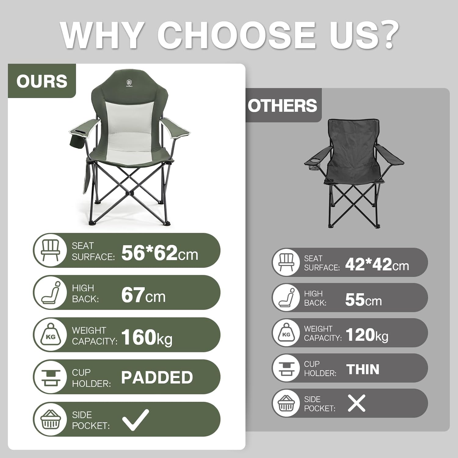 Oversized Folding Camping Chair High Back 160KG Dark Green