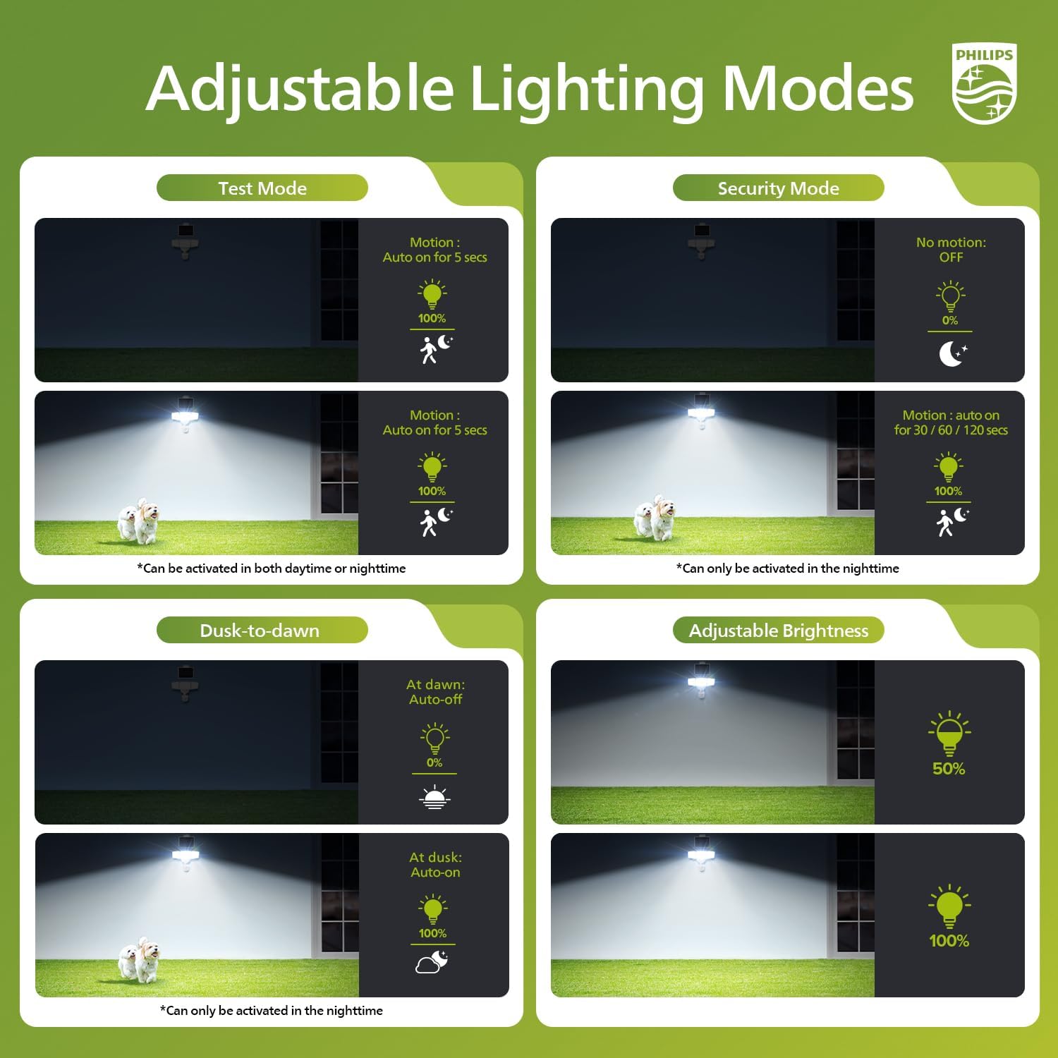3600LM Solar Security Light PIR Motion Sensor 5M Cable