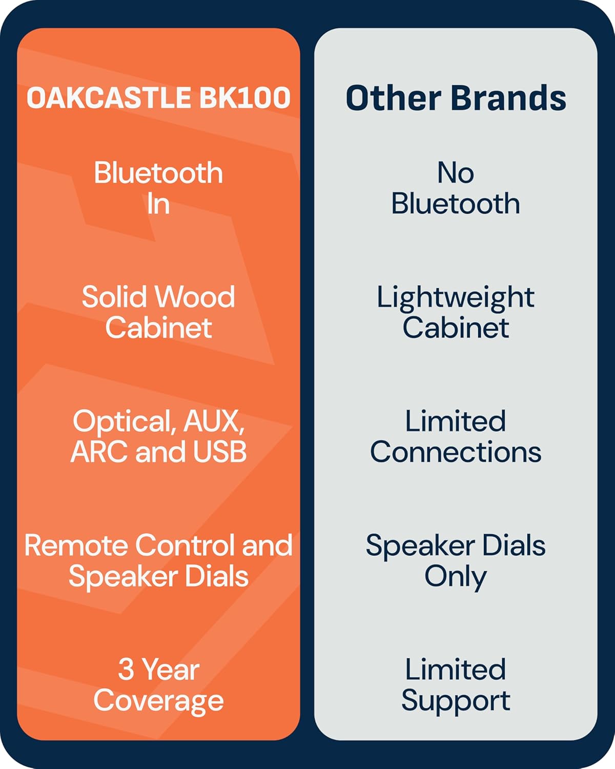 Active Bookshelf Speakers 60W Bluetooth 5.4 HDMI ARC USB